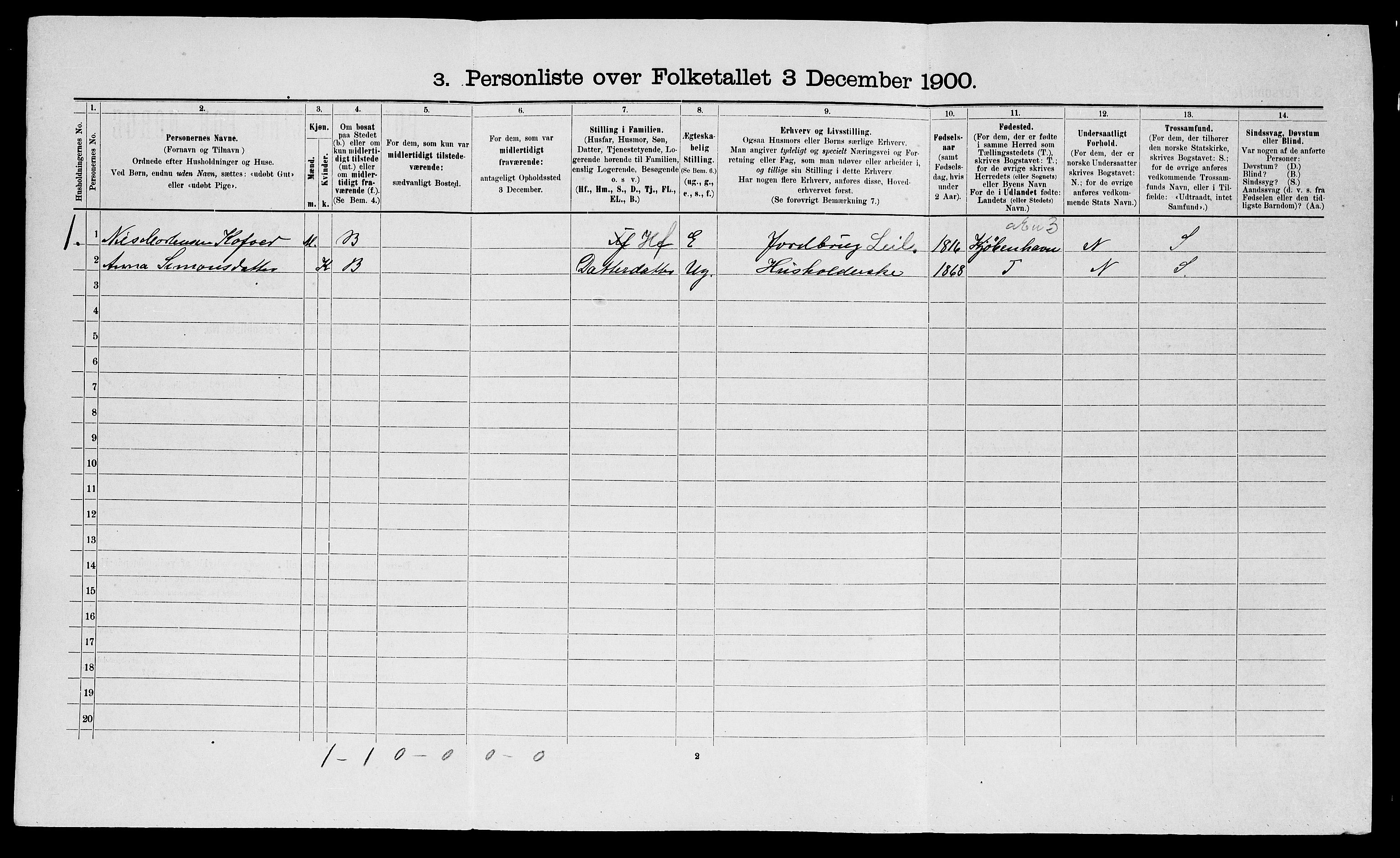 SATØ, 1900 census for Nesseby, 1900, p. 77