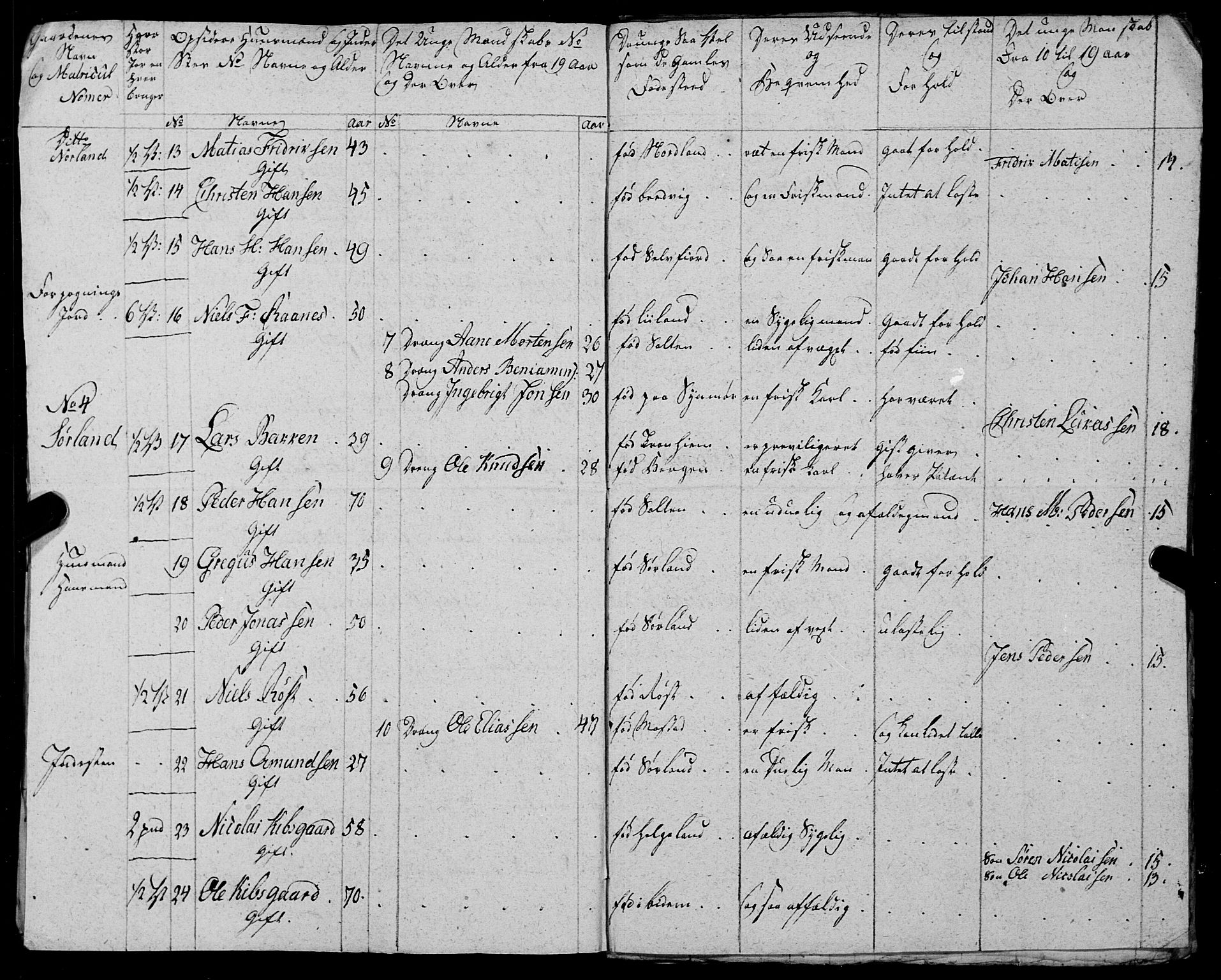 Fylkesmannen i Nordland, AV/SAT-A-0499/1.1/R/Ra/L0027: --, 1806-1836, p. 121