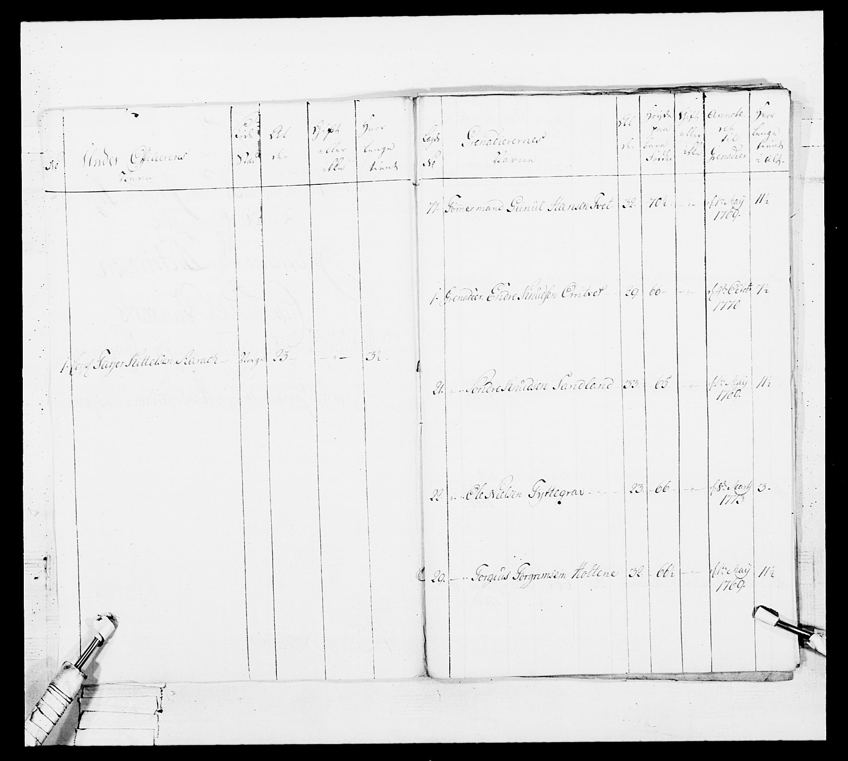 Generalitets- og kommissariatskollegiet, Det kongelige norske kommissariatskollegium, AV/RA-EA-5420/E/Eh/L0101: 1. Vesterlenske nasjonale infanteriregiment, 1766-1777, p. 550