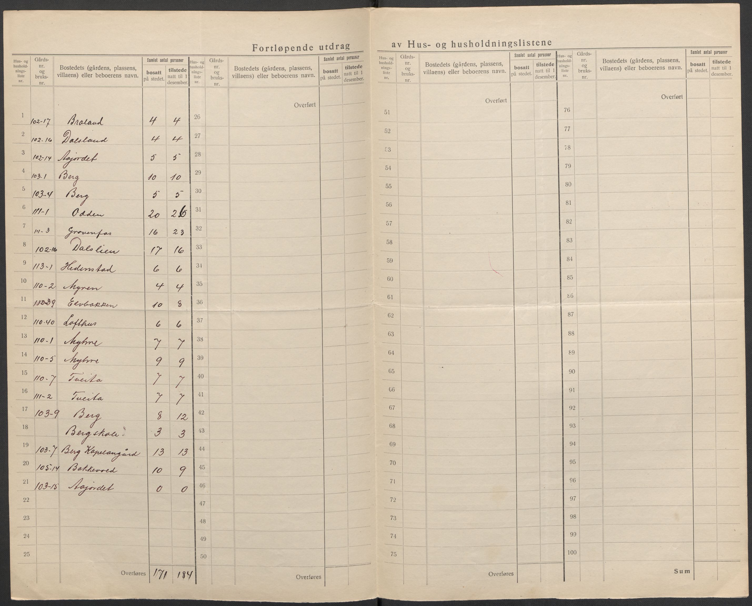 SAKO, 1920 census for Øvre Sandsvær, 1920, p. 11