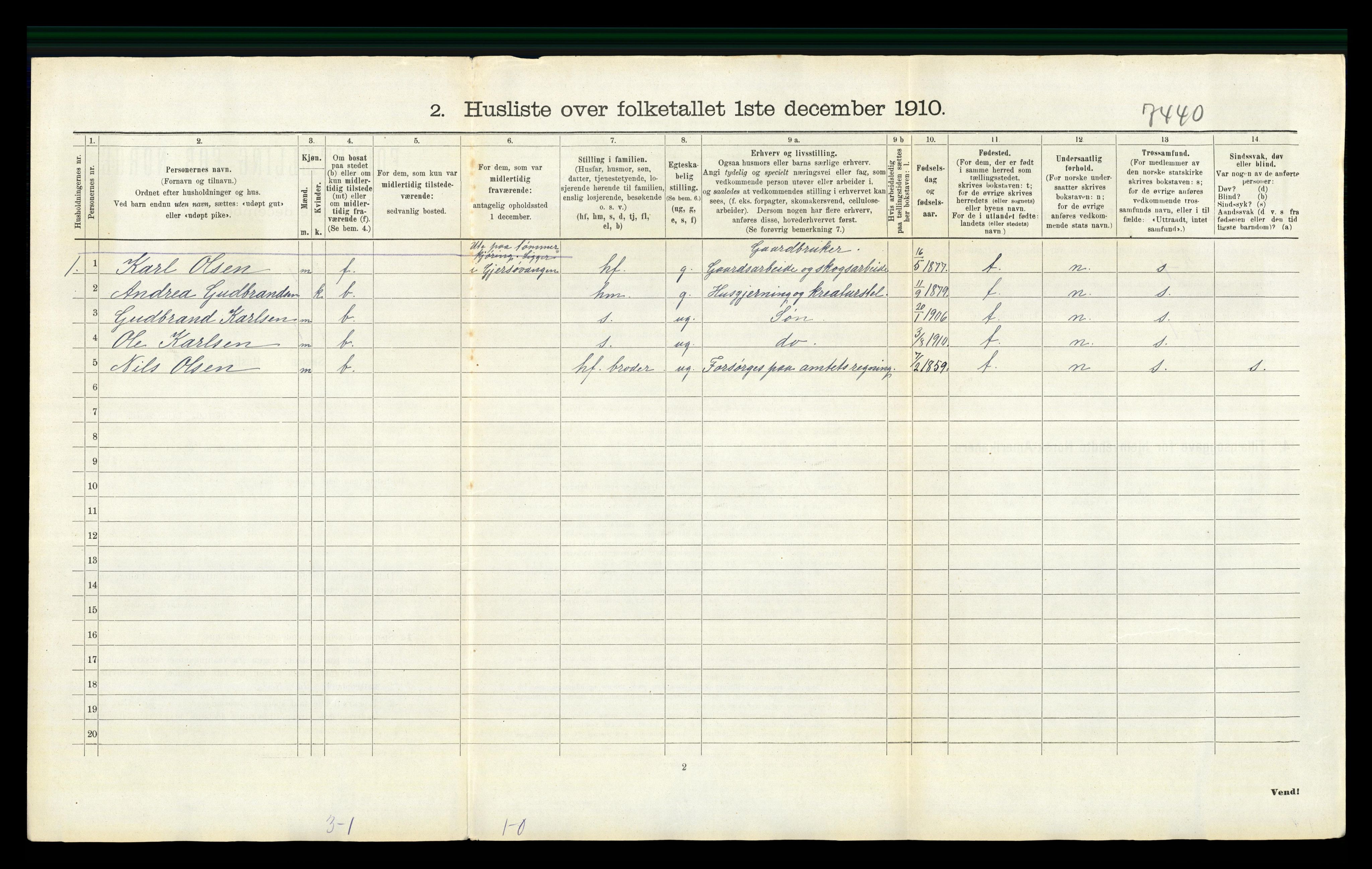 RA, 1910 census for Sør-Odal, 1910, p. 1289