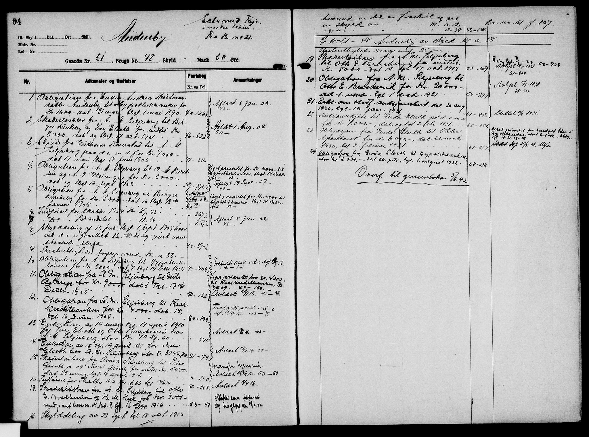 Solør tingrett, AV/SAH-TING-008/H/Ha/Hak/L0004: Mortgage register no. IV, 1900-1935, p. 94