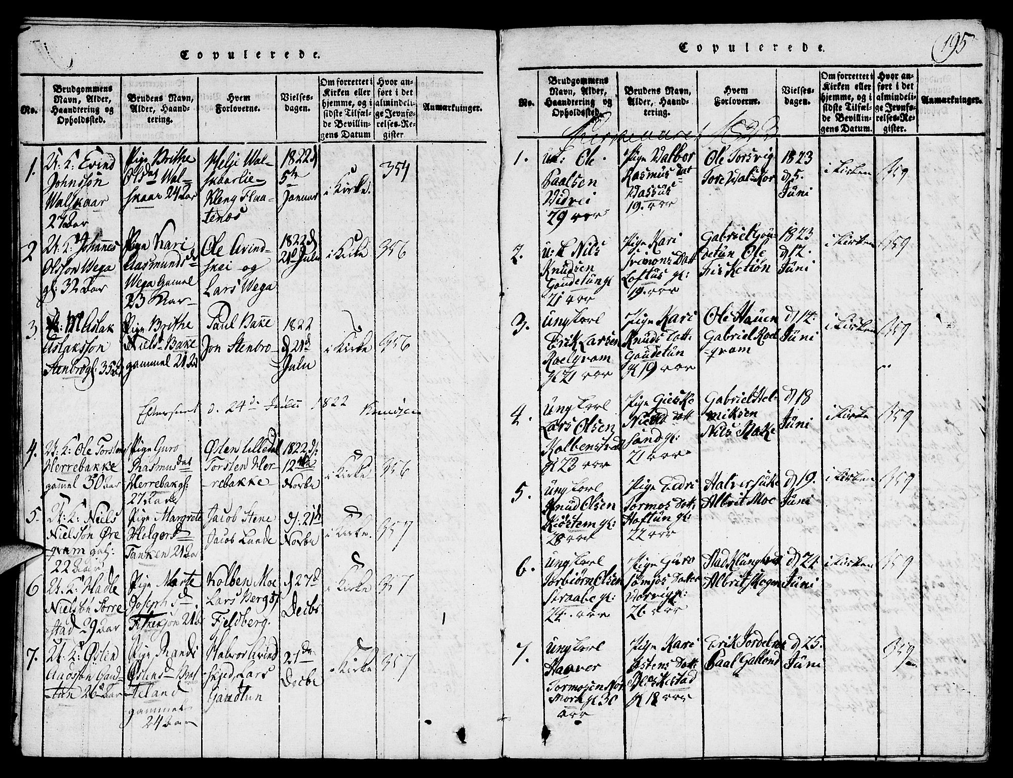 Suldal sokneprestkontor, SAST/A-101845/01/V/L0001: Parish register (copy) no. B 1, 1816-1836, p. 195