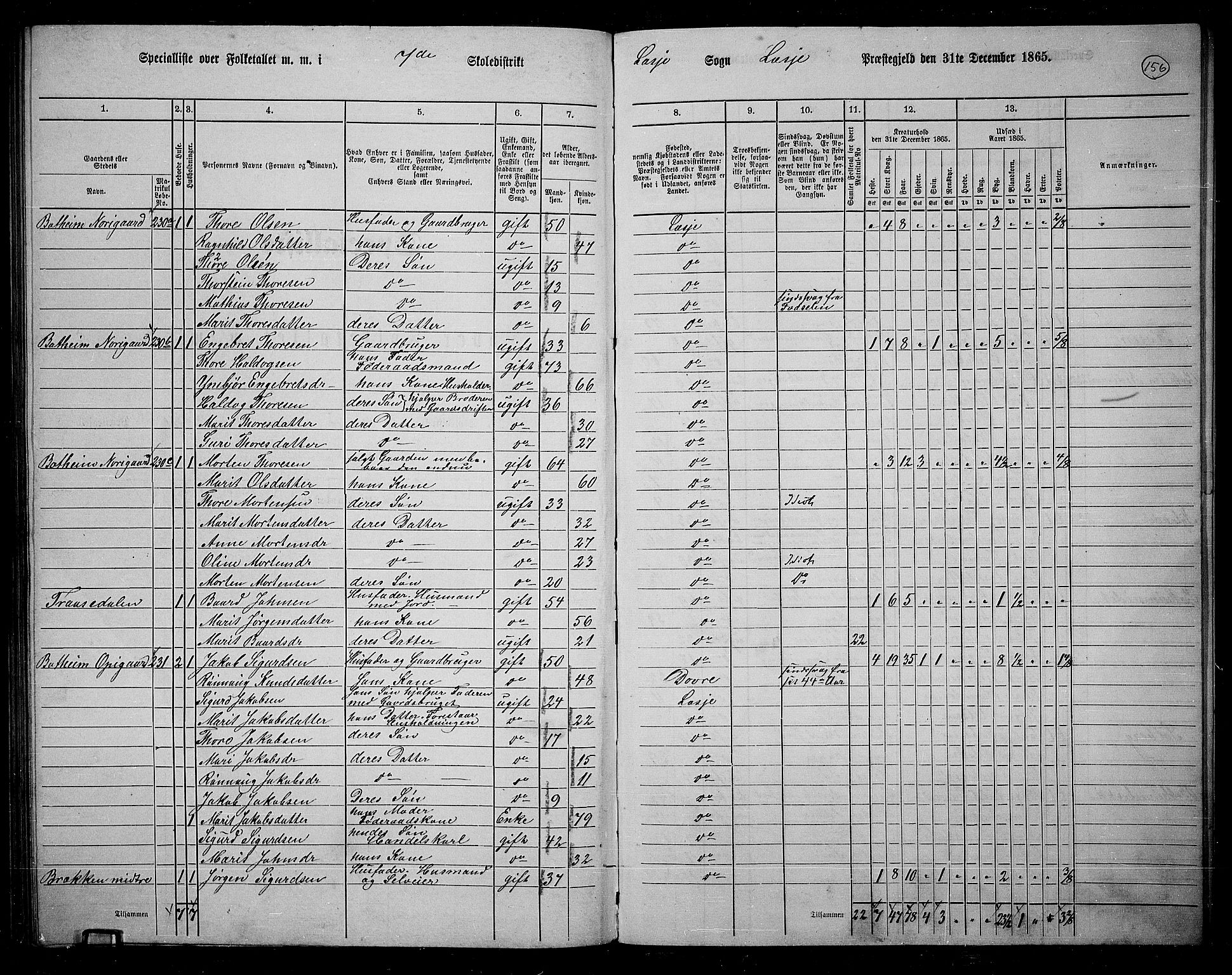 RA, 1865 census for Lesja, 1865, p. 143