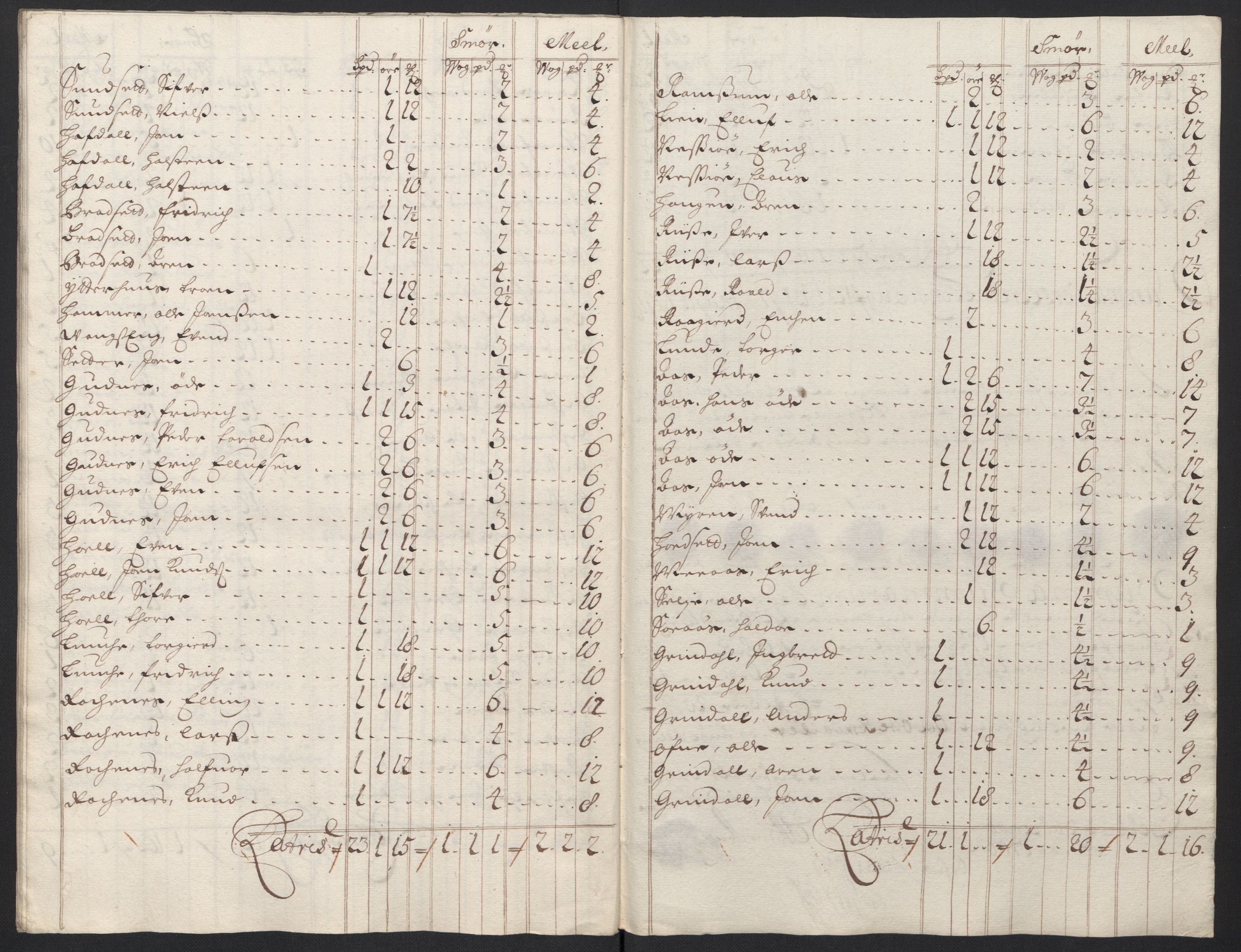 Rentekammeret inntil 1814, Reviderte regnskaper, Fogderegnskap, AV/RA-EA-4092/R60/L3950: Fogderegnskap Orkdal og Gauldal, 1700, p. 174