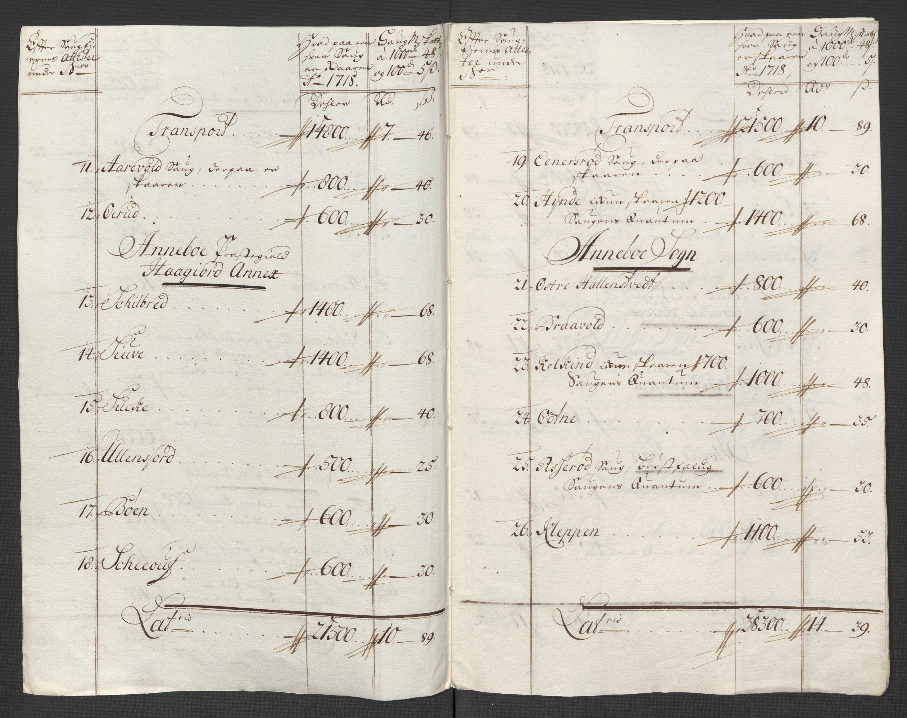 Rentekammeret inntil 1814, Reviderte regnskaper, Fogderegnskap, RA/EA-4092/R32/L1882: Fogderegnskap Jarlsberg grevskap, 1718, p. 158