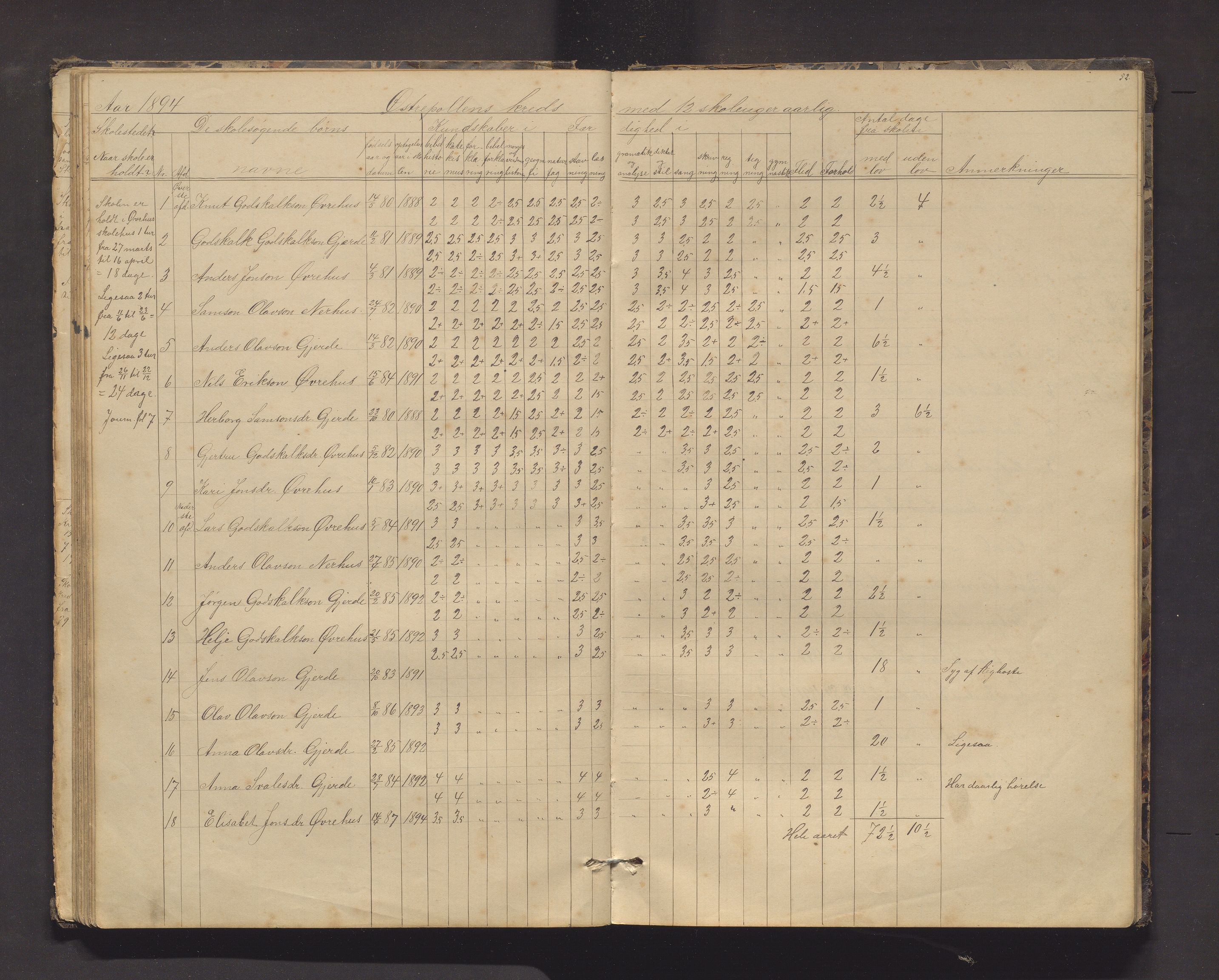 Kvinnherad kommune. Barneskulane, IKAH/1224-231/F/Fd/L0006: Skuleprotokoll for Ænes, Fureberg og Tveitnes, Bondhusbygden og Austrepollen krinsar, 1877-1916, p. 52