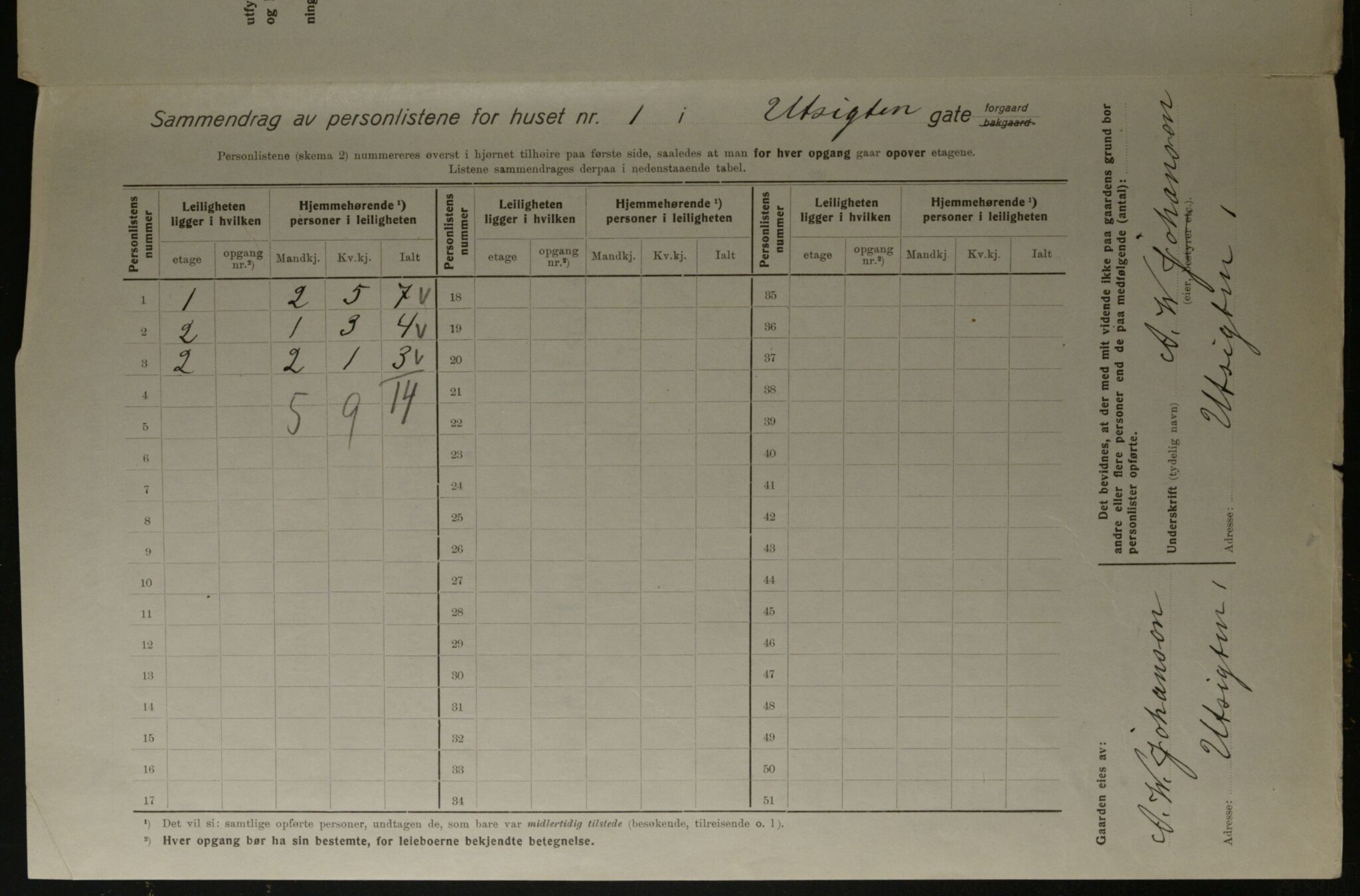 OBA, Municipal Census 1923 for Kristiania, 1923, p. 134076