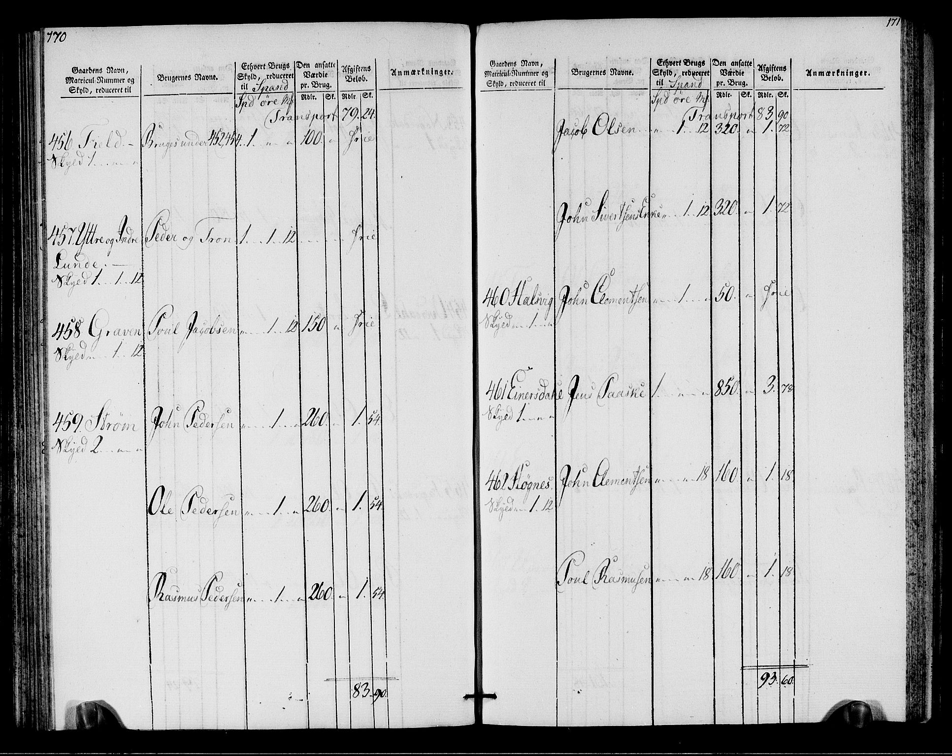 Rentekammeret inntil 1814, Realistisk ordnet avdeling, AV/RA-EA-4070/N/Ne/Nea/L0146: Fosen fogderi. Oppebørselsregister, 1803-1804, p. 88