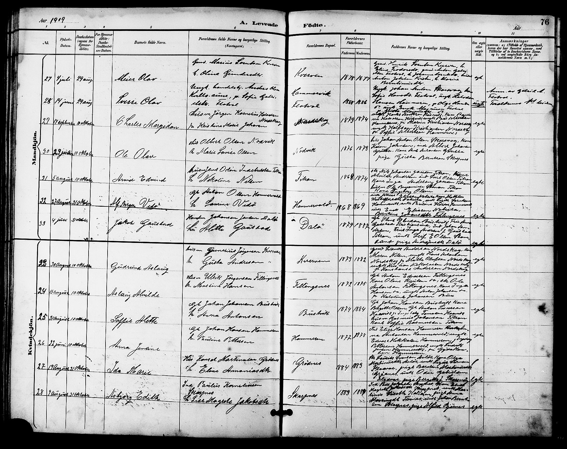 Ministerialprotokoller, klokkerbøker og fødselsregistre - Sør-Trøndelag, SAT/A-1456/641/L0598: Parish register (copy) no. 641C02, 1893-1910, p. 76