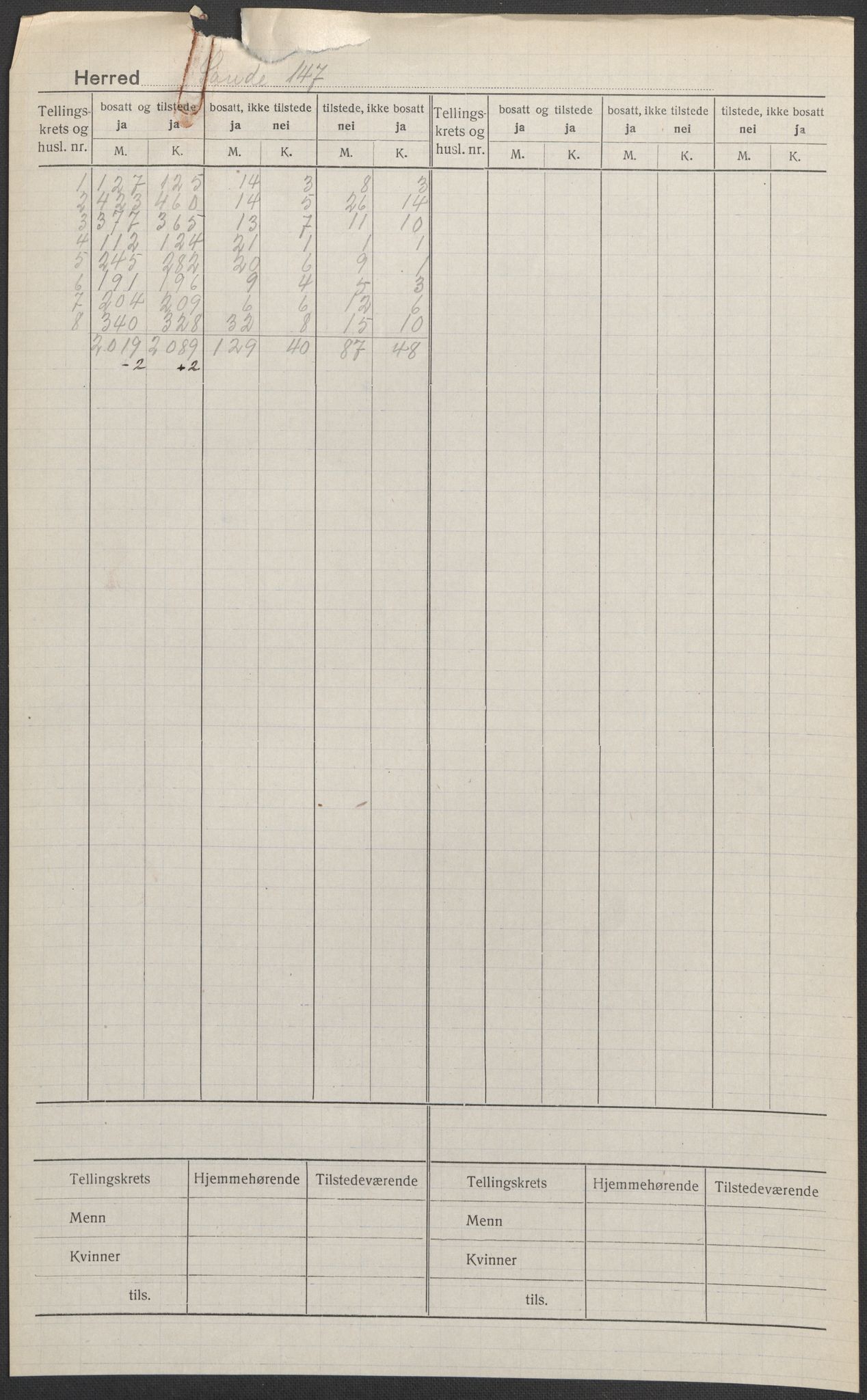 SAKO, 1920 census for Sande, 1920, p. 1