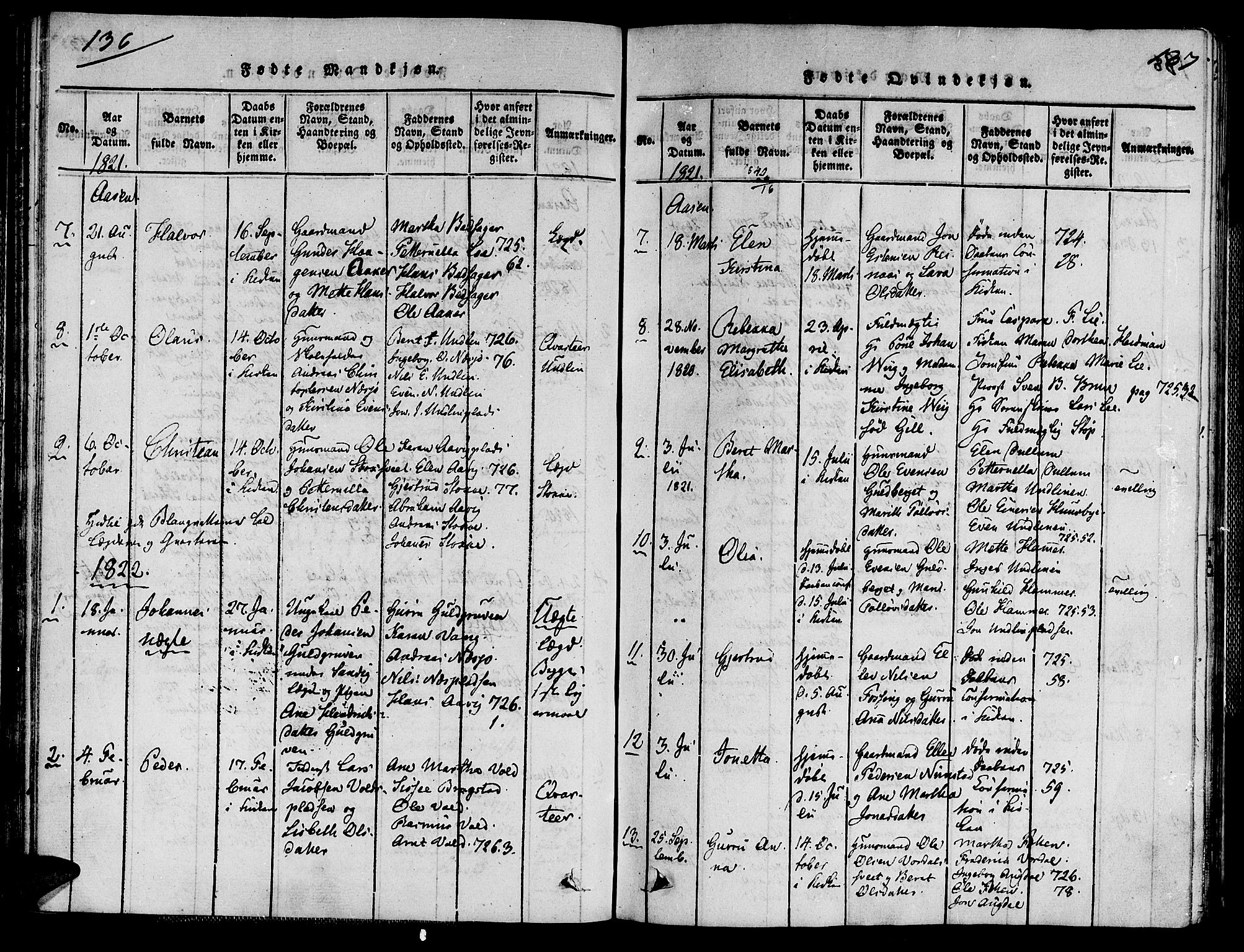 Ministerialprotokoller, klokkerbøker og fødselsregistre - Nord-Trøndelag, SAT/A-1458/713/L0112: Parish register (official) no. 713A04 /2, 1817-1827, p. 136-137