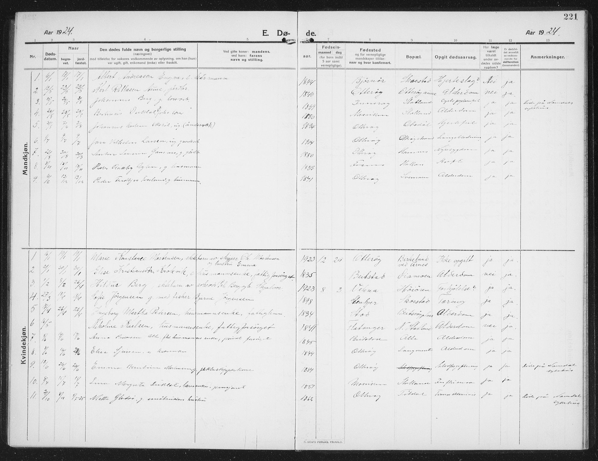 Ministerialprotokoller, klokkerbøker og fødselsregistre - Nord-Trøndelag, SAT/A-1458/774/L0630: Parish register (copy) no. 774C01, 1910-1934, p. 221