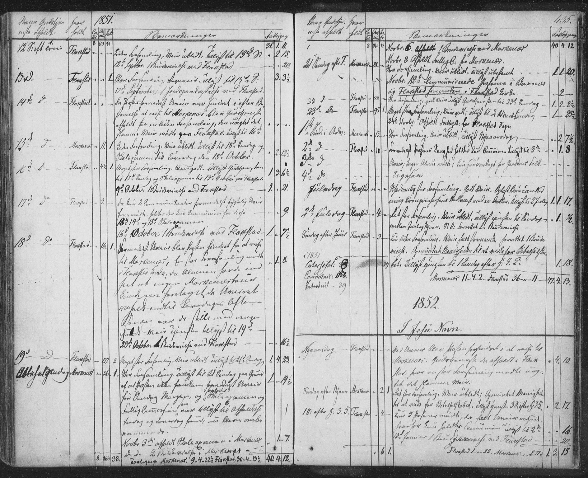 Ministerialprotokoller, klokkerbøker og fødselsregistre - Nordland, SAT/A-1459/885/L1202: Parish register (official) no. 885A03, 1838-1859, p. 435