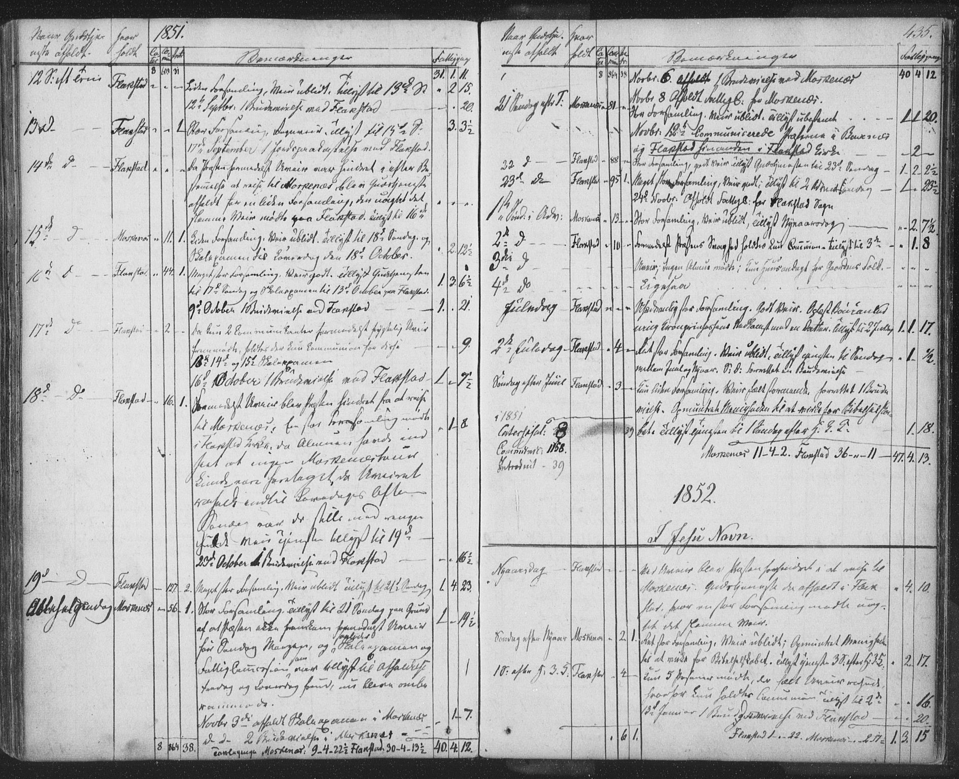 Ministerialprotokoller, klokkerbøker og fødselsregistre - Nordland, AV/SAT-A-1459/885/L1202: Parish register (official) no. 885A03, 1838-1859, p. 435