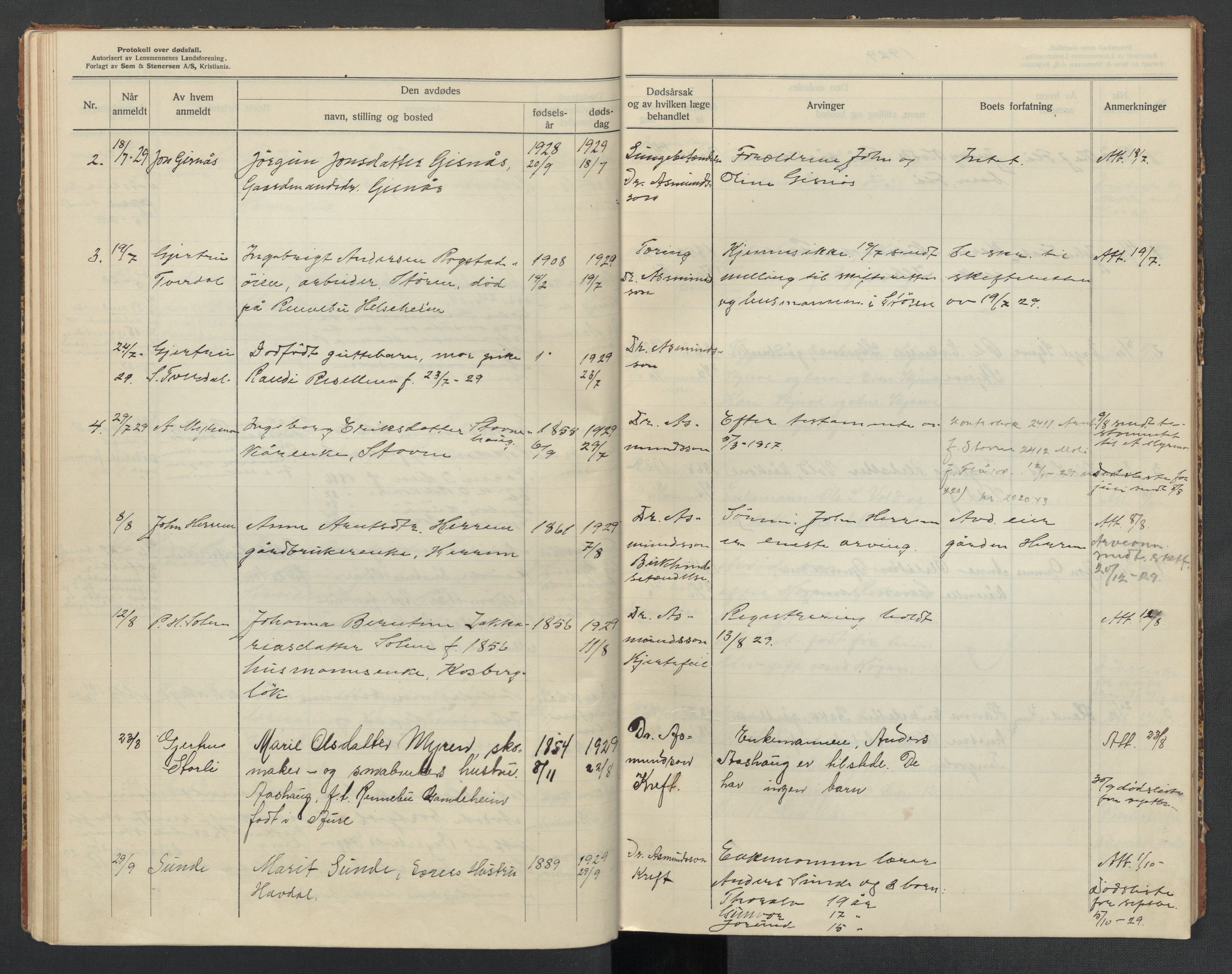 Rennebu lensmannskontor, AV/SAT-A-1075/2/02/L0041: Dødsfallsprotokoll, 1925-1933