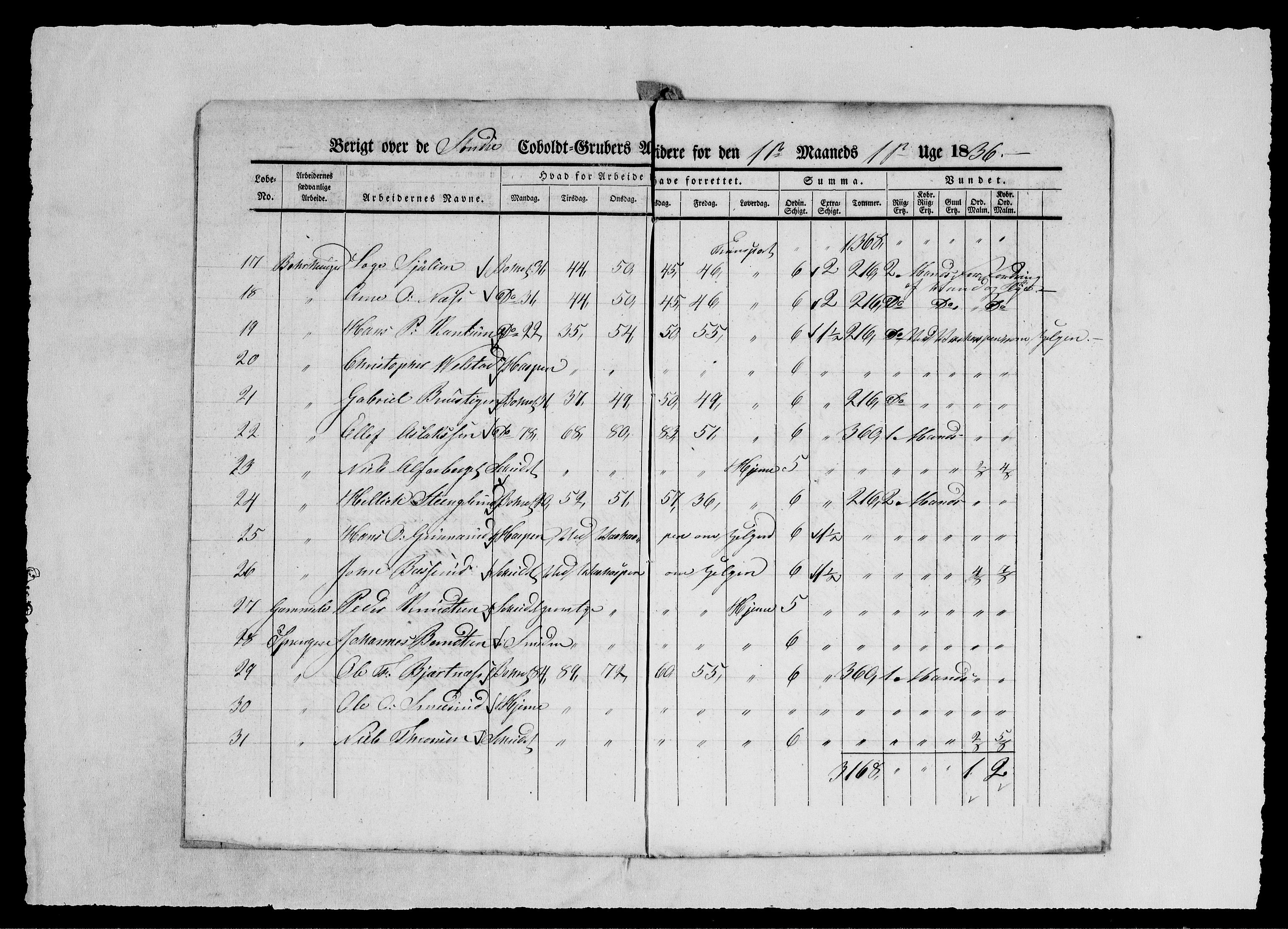 Modums Blaafarveværk, AV/RA-PA-0157/G/Ge/L0349/0001: -- / Berigt over arbeiderne ved gruvene. Ført ukesvis. De Søndre og Mellemste Cobolt Gruber, 1836, p. 4