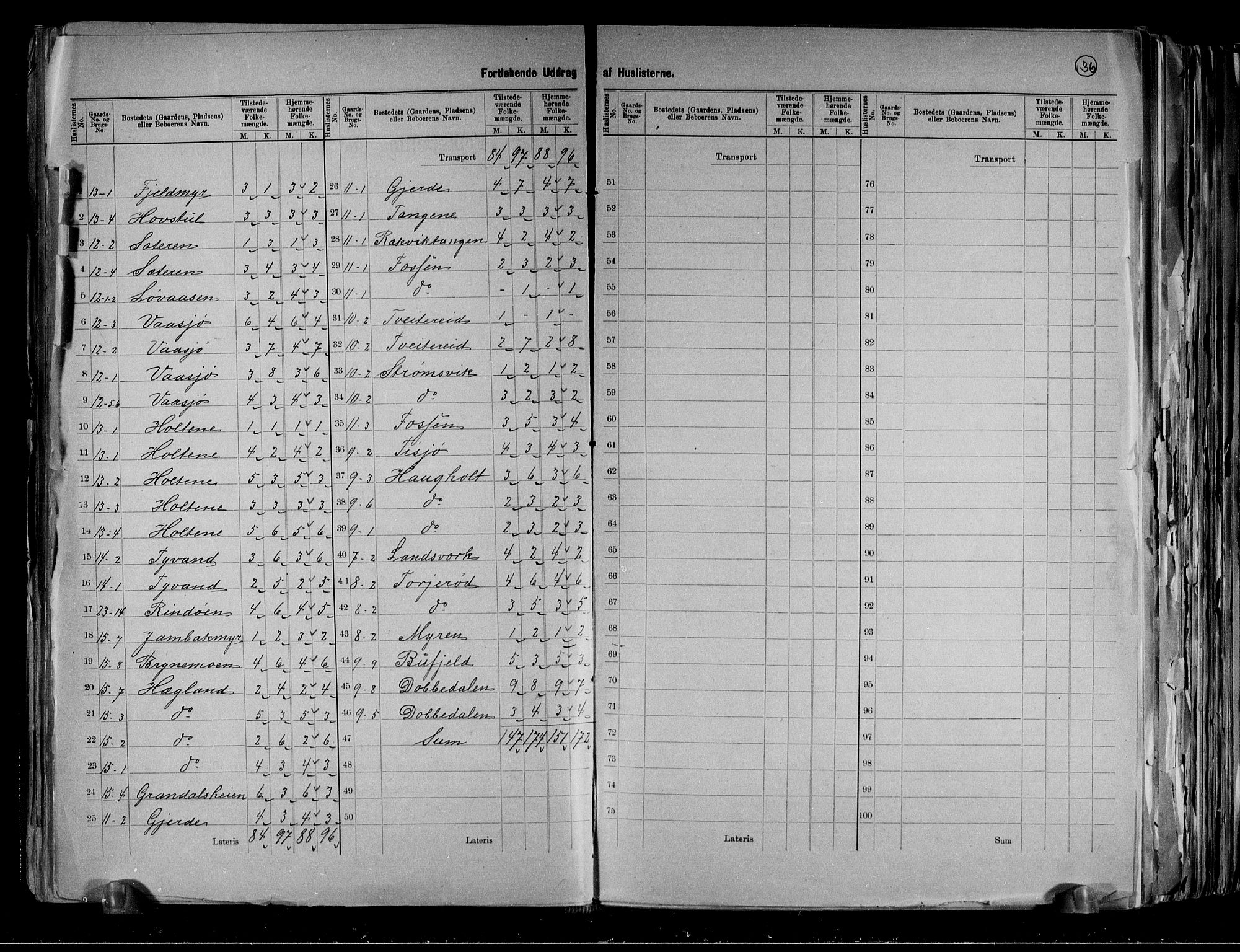 RA, 1891 census for 0816 Sannidal, 1891, p. 8