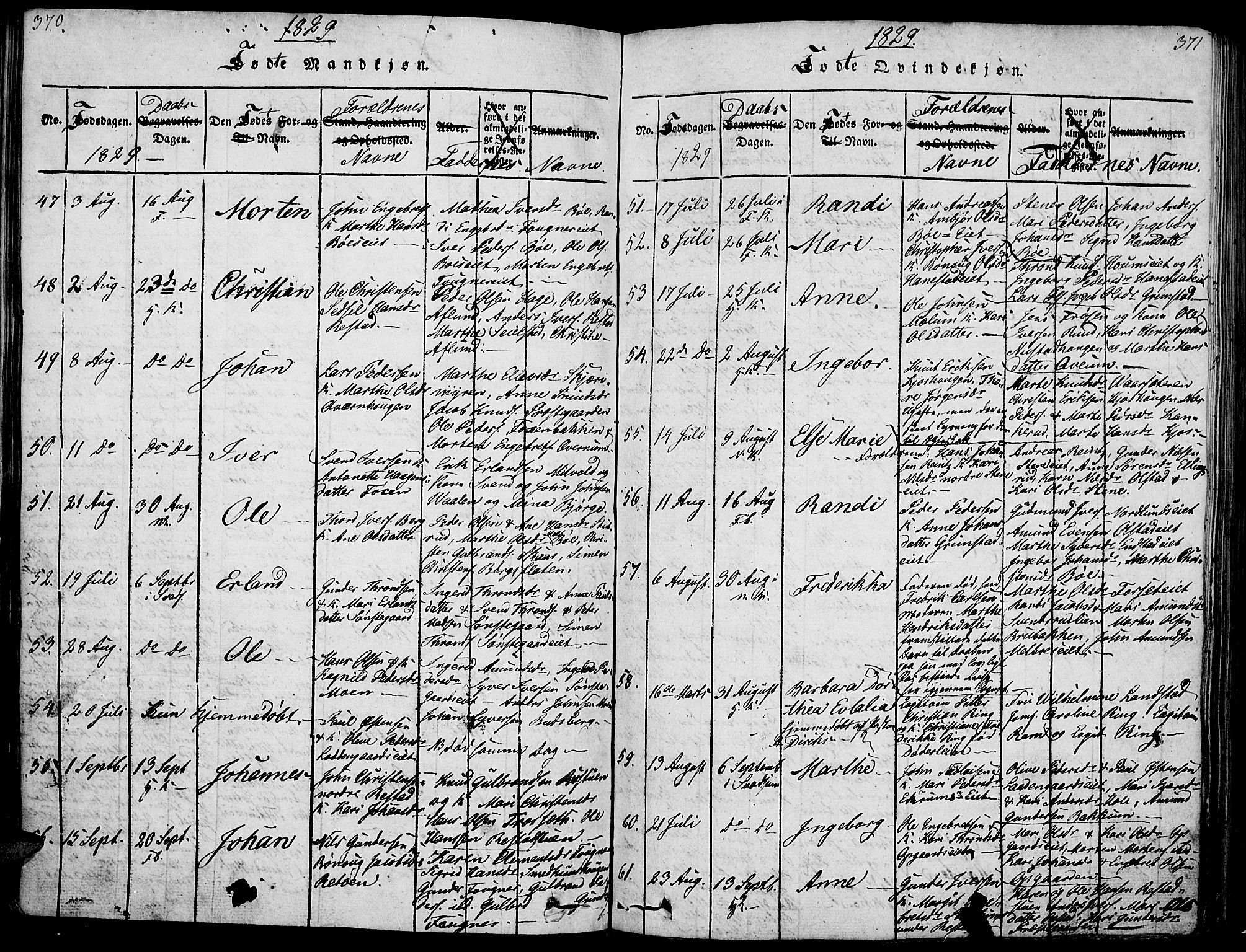 Gausdal prestekontor, SAH/PREST-090/H/Ha/Haa/L0005: Parish register (official) no. 5, 1817-1829, p. 370-371