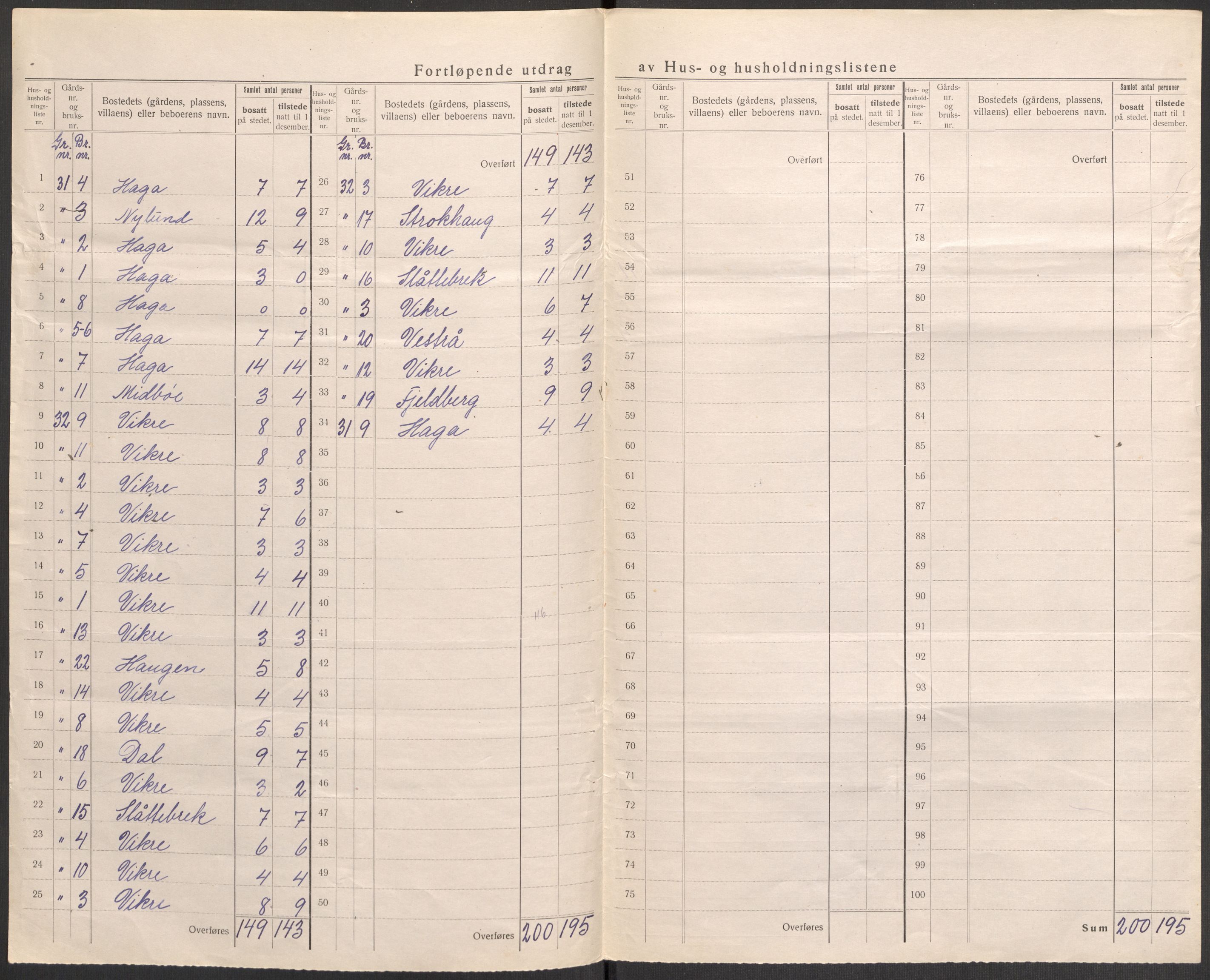 SAST, 1920 census for Skudenes, 1920, p. 25