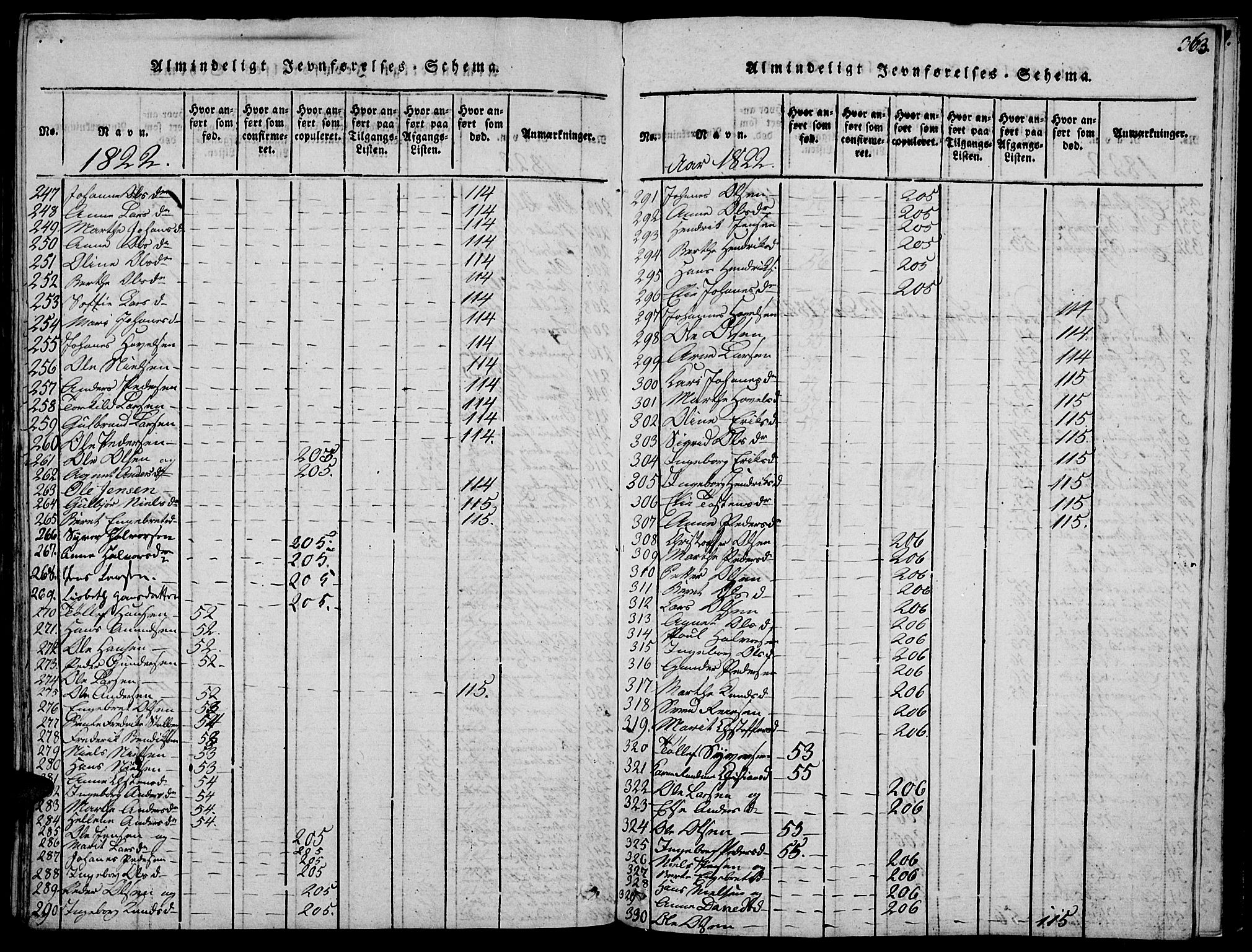 Biri prestekontor, SAH/PREST-096/H/Ha/Haa/L0003: Parish register (official) no. 3, 1814-1828, p. 363