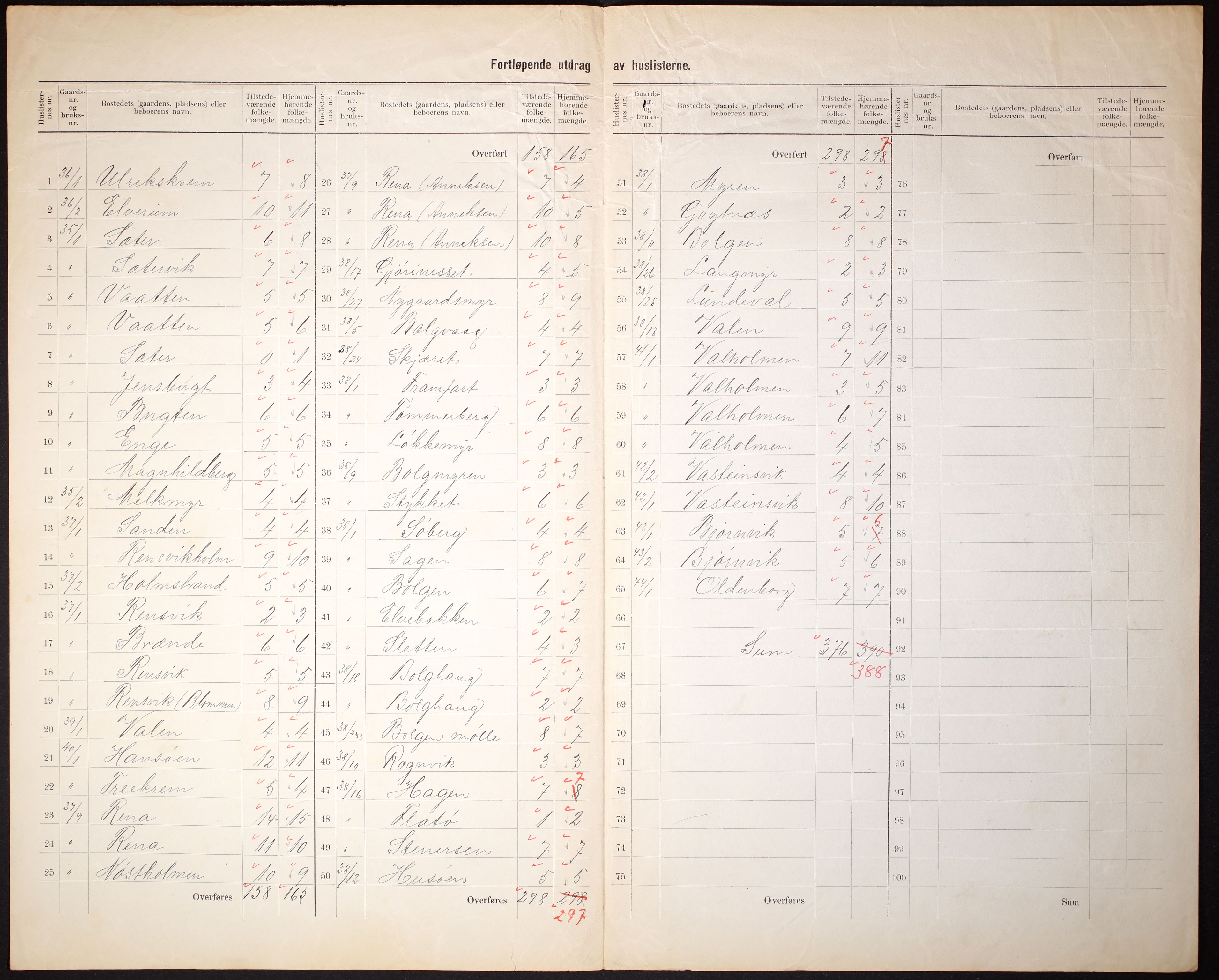 RA, 1910 census for Bremsnes, 1910, p. 8