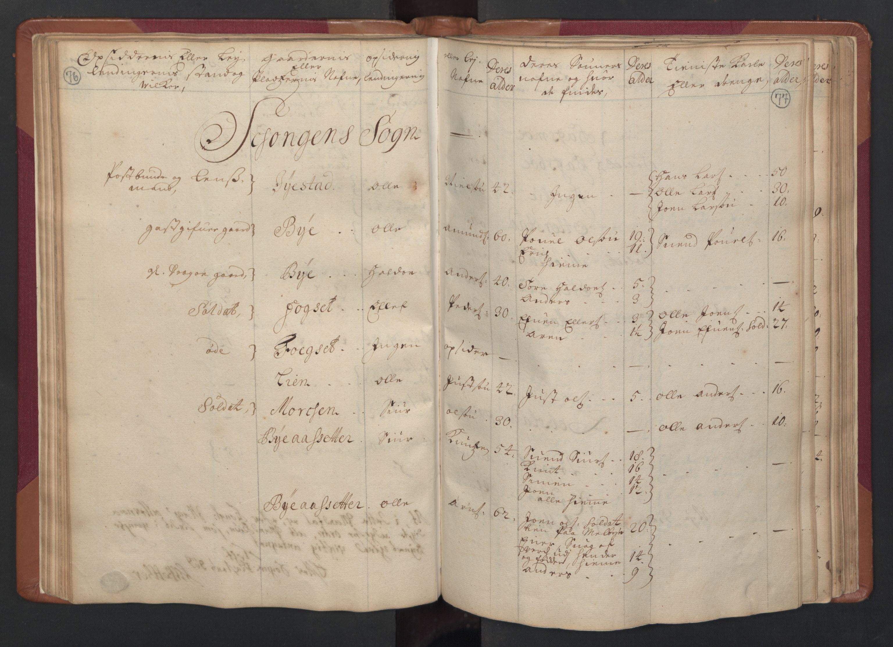 RA, Census (manntall) 1701, no. 14: Strinda and Selbu fogderi, 1701, p. 76-77
