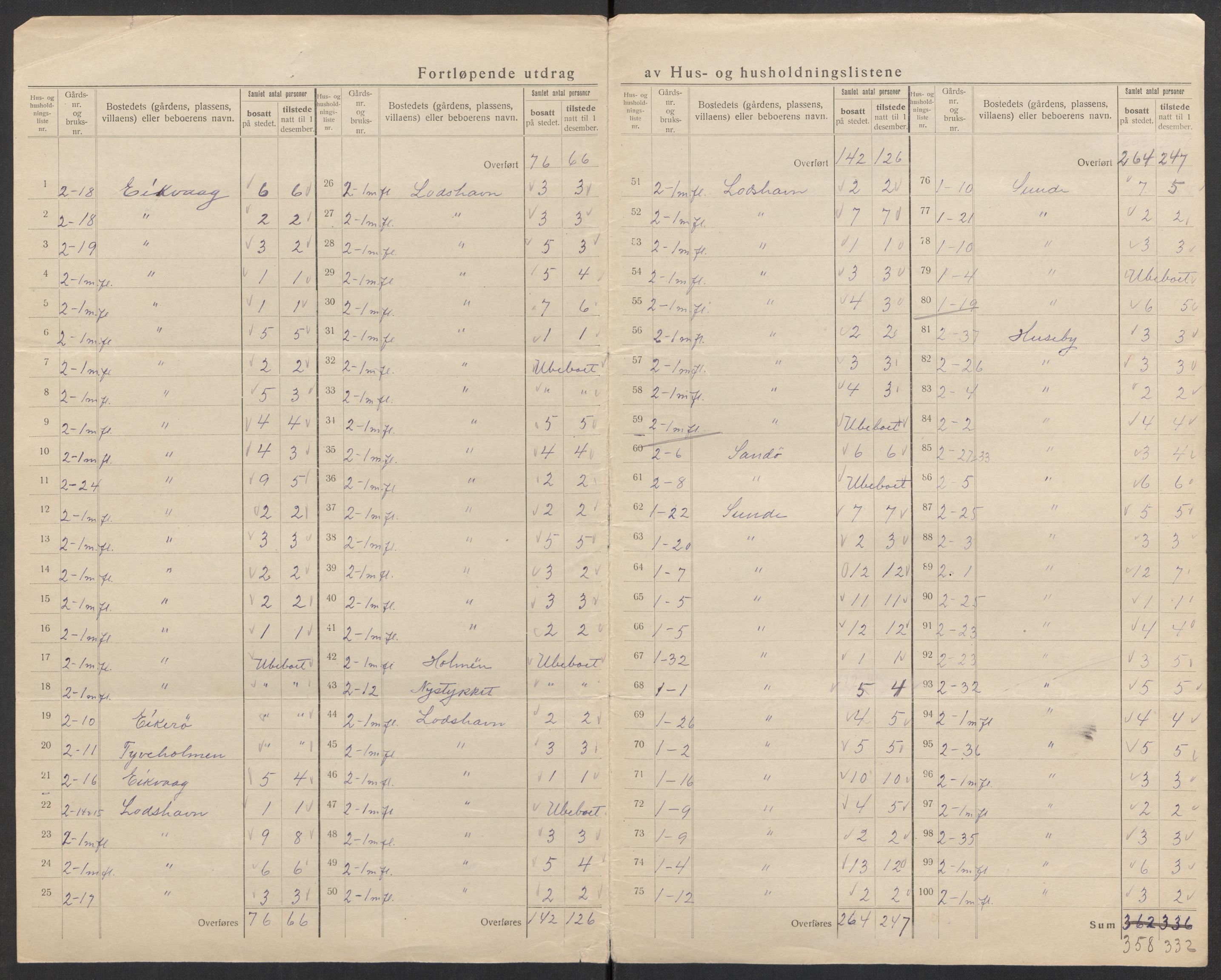 SAK, 1920 census for Lista, 1920, p. 7