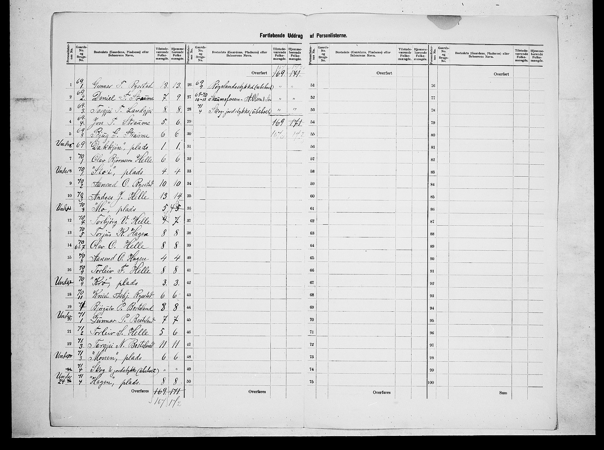 SAK, 1900 census for Valle, 1900, p. 33