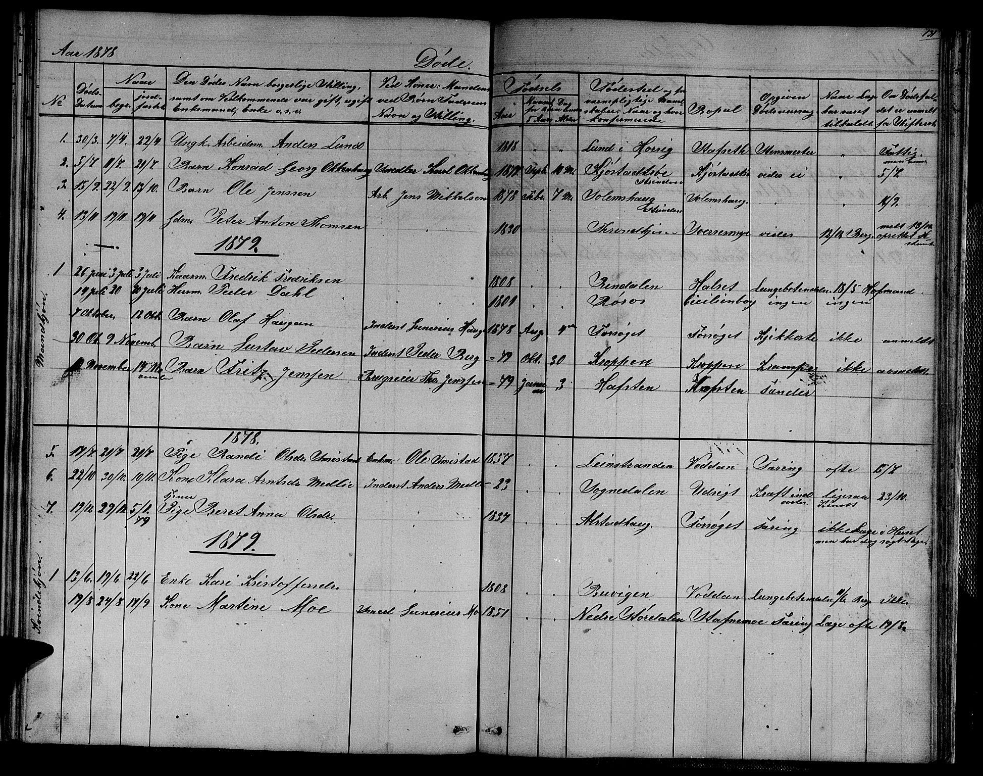 Ministerialprotokoller, klokkerbøker og fødselsregistre - Sør-Trøndelag, SAT/A-1456/611/L0353: Parish register (copy) no. 611C01, 1854-1881, p. 131