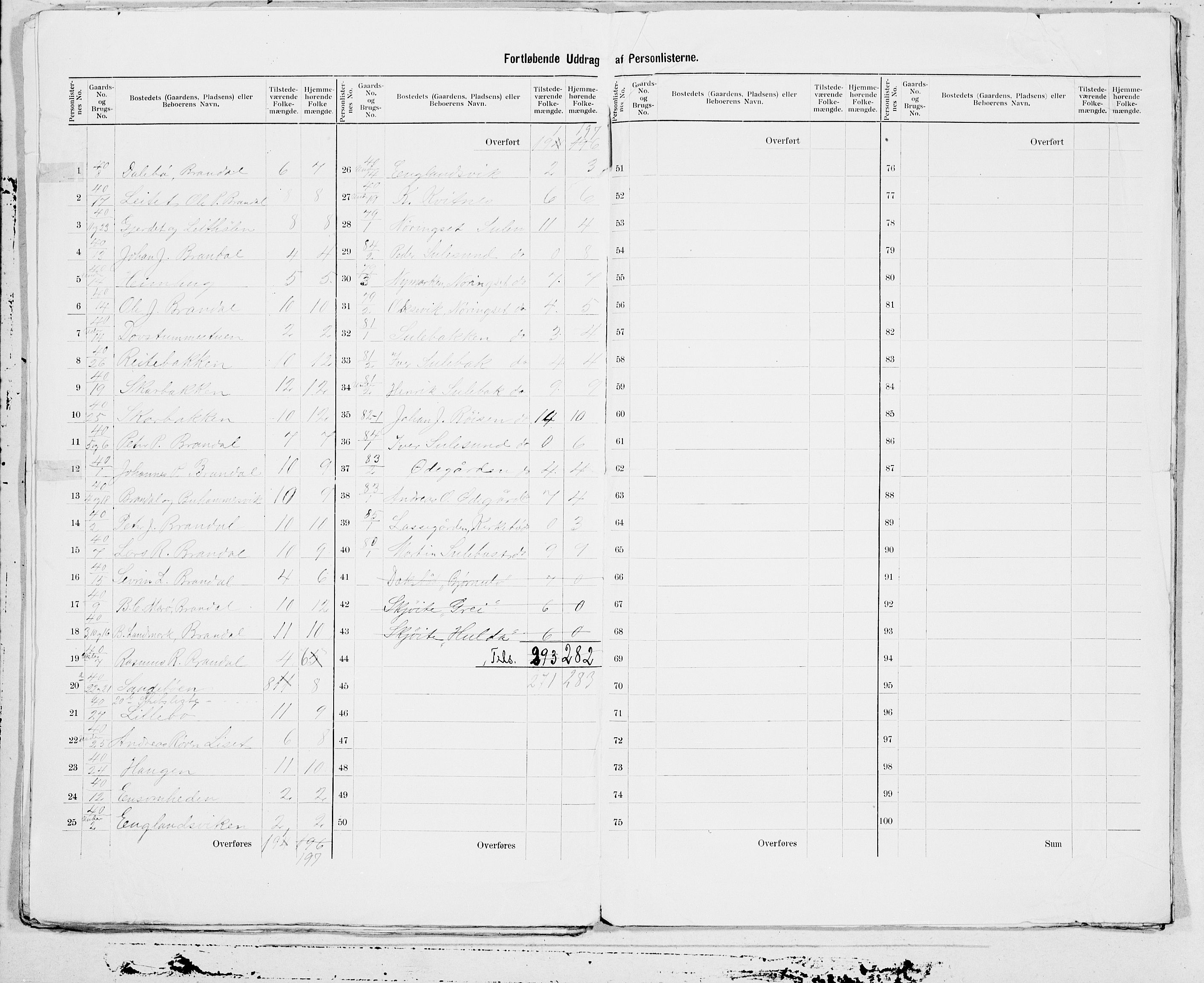 SAT, 1900 census for Ulstein, 1900, p. 15