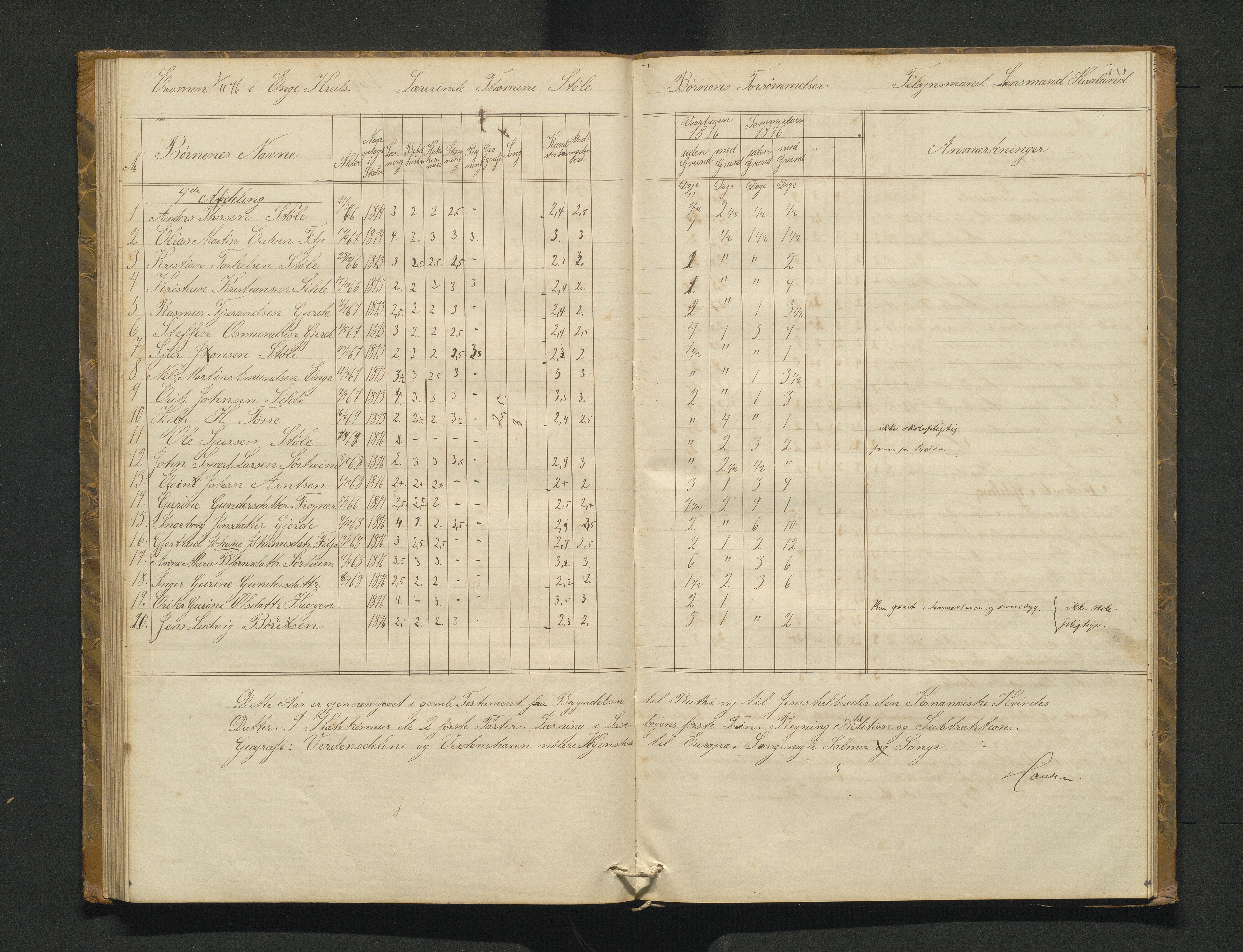 Etne kommune. Skulestyret, IKAH/1211-211/A/Ab/L0001: Eksamensprotokoll for Etne skulekommune, 1873-1878, p. 70