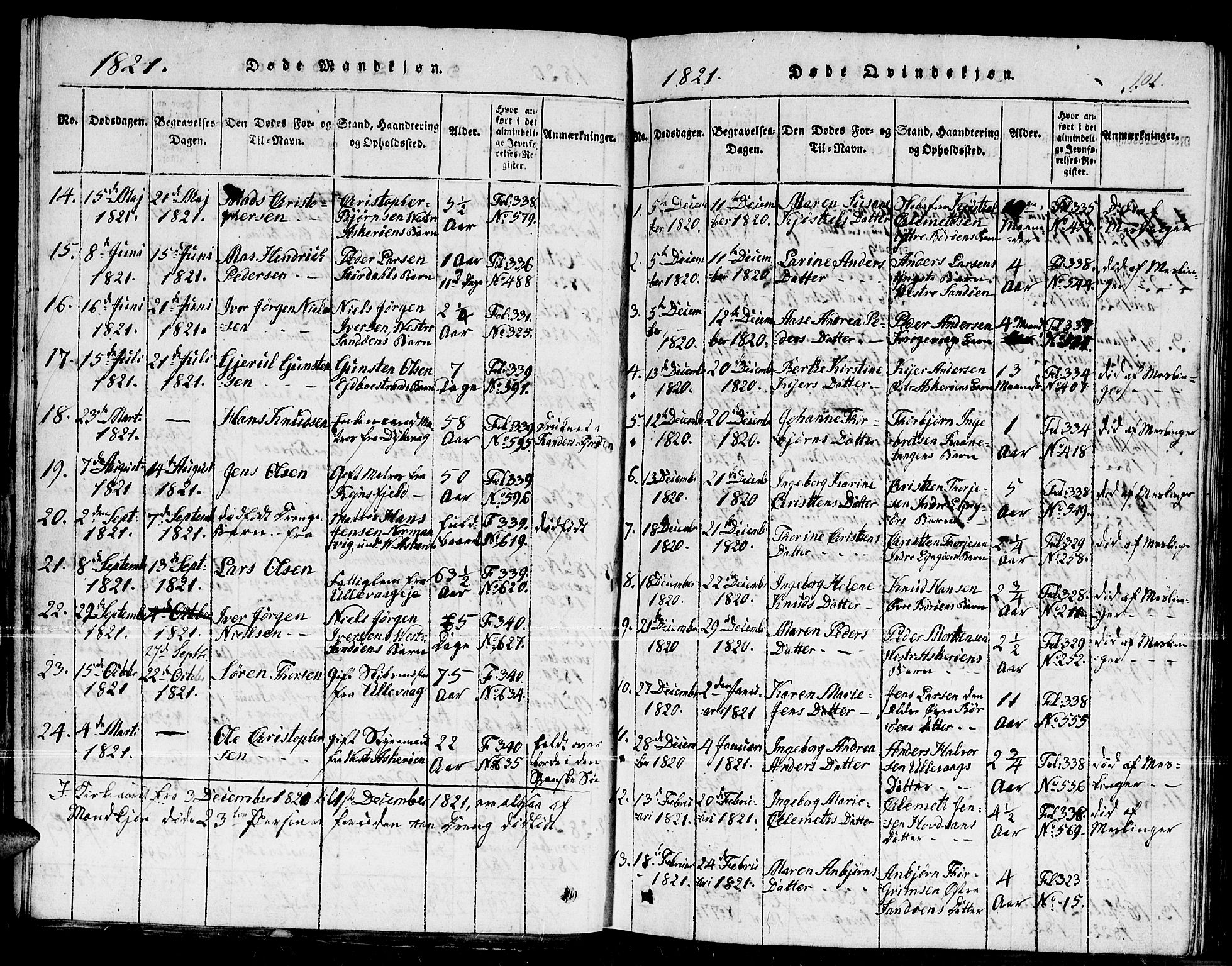Dypvåg sokneprestkontor, SAK/1111-0007/F/Fb/Fba/L0009: Parish register (copy) no. B 9, 1816-1842, p. 101