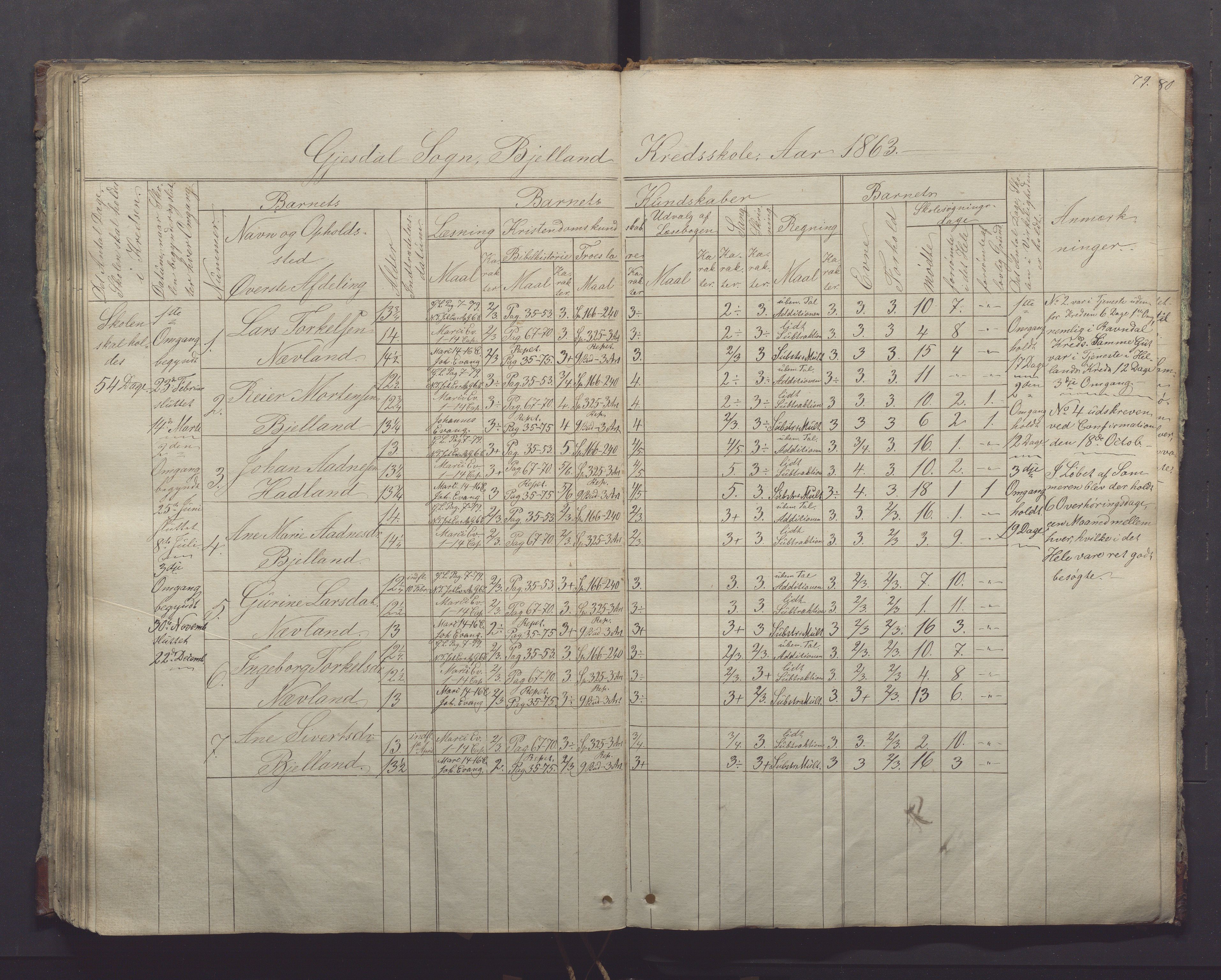 Gjesdal kommune - Oftedal skole, IKAR/K-101392/H/L0001: Skoleprotokoll, 1854-1868, p. 79