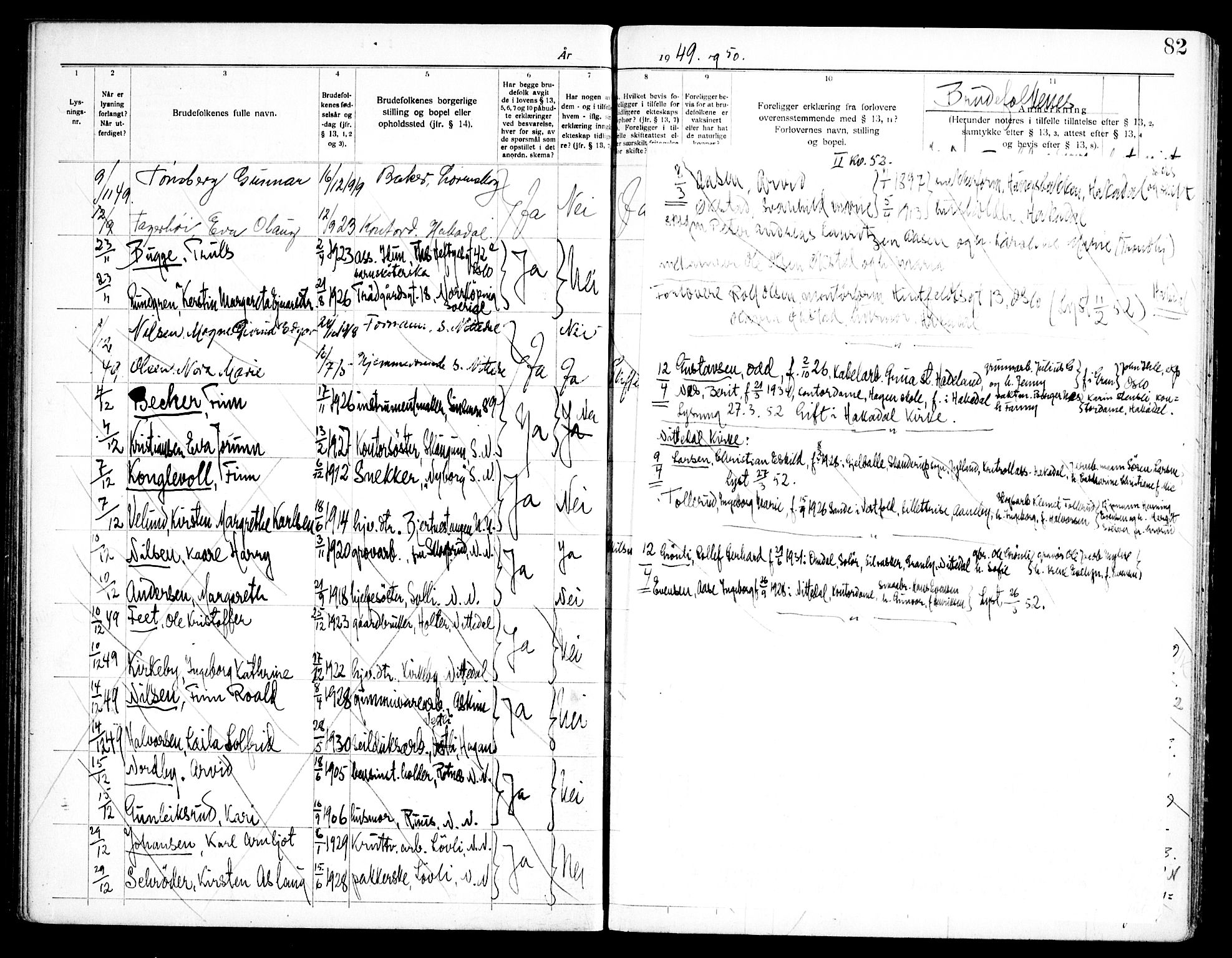 Nittedal prestekontor Kirkebøker, SAO/A-10365a/H/Ha/L0001: Banns register no. 1, 1919-1953, p. 83