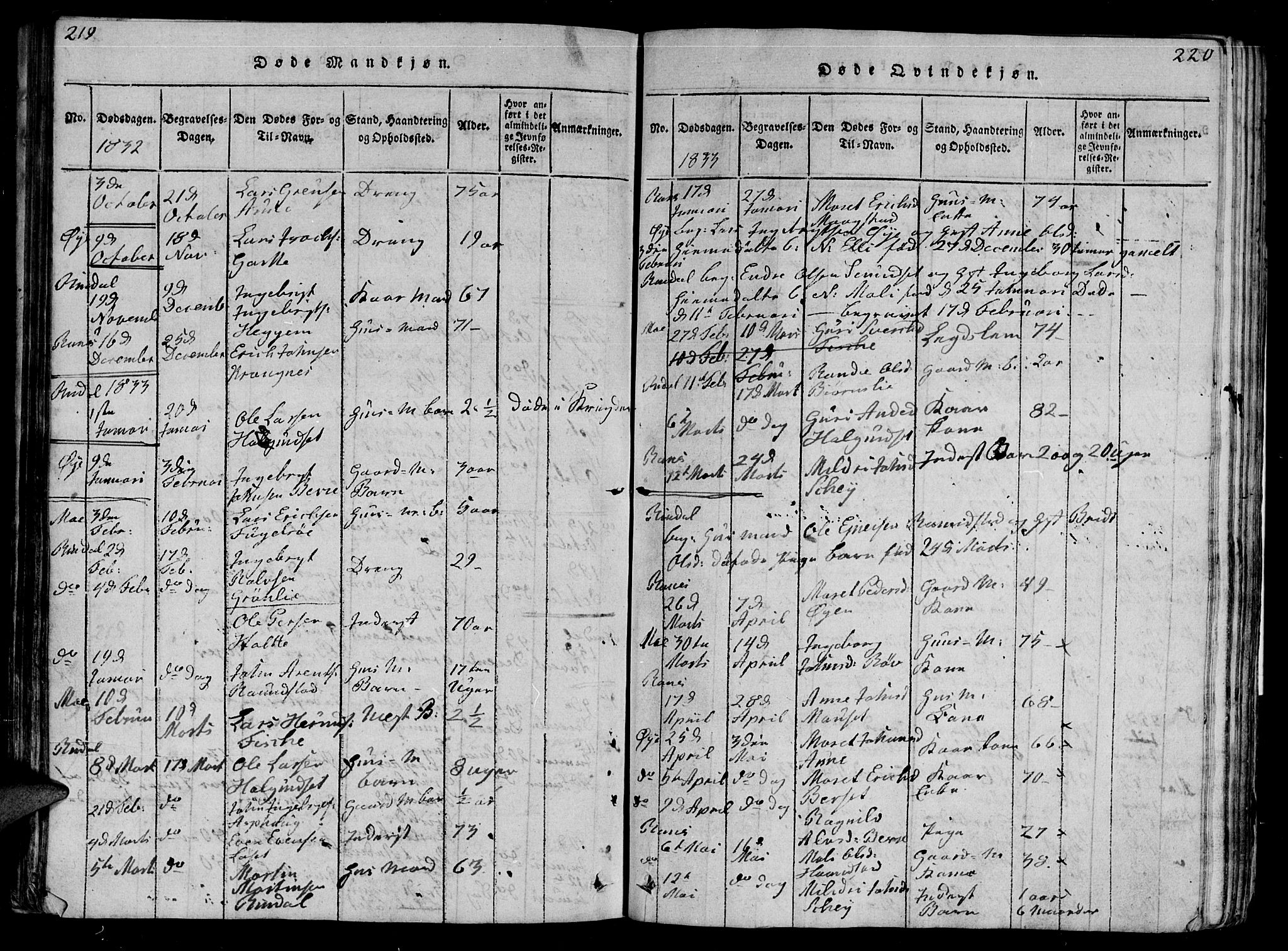 Ministerialprotokoller, klokkerbøker og fødselsregistre - Møre og Romsdal, AV/SAT-A-1454/595/L1050: Parish register (copy) no. 595C02, 1819-1834, p. 219-220