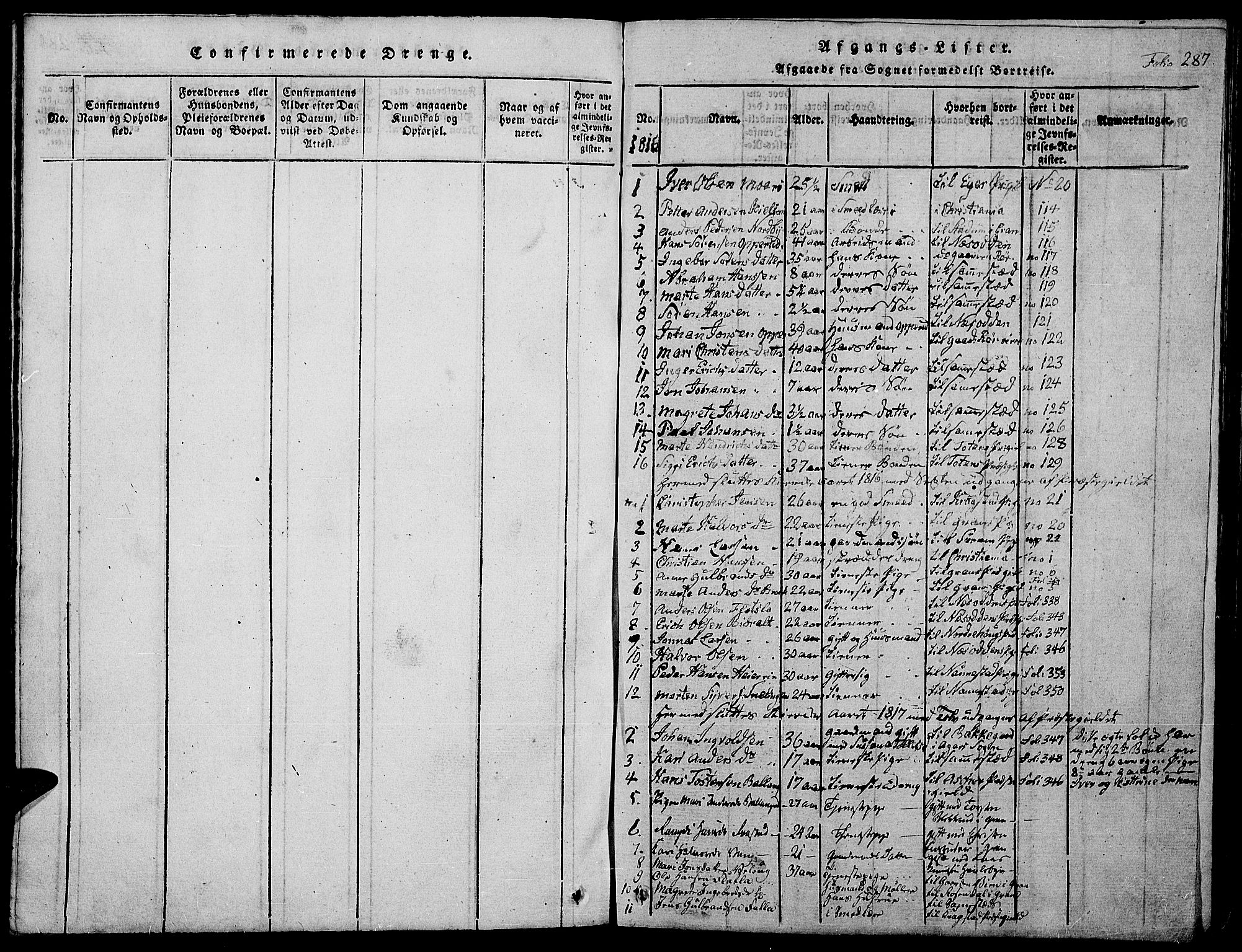 Jevnaker prestekontor, SAH/PREST-116/H/Ha/Hab/L0001: Parish register (copy) no. 1, 1815-1837, p. 287
