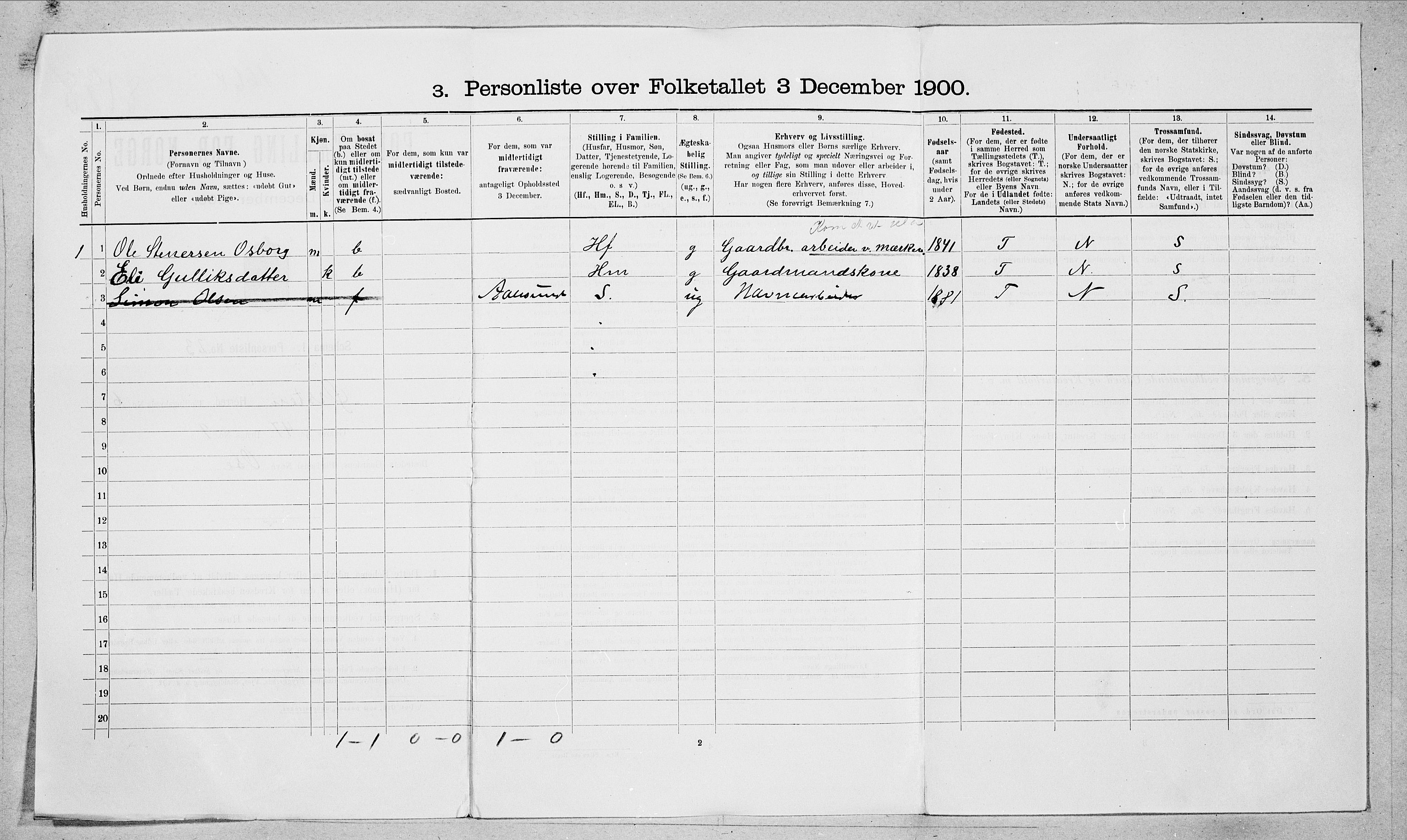 SAT, 1900 census for Ørsta, 1900, p. 21