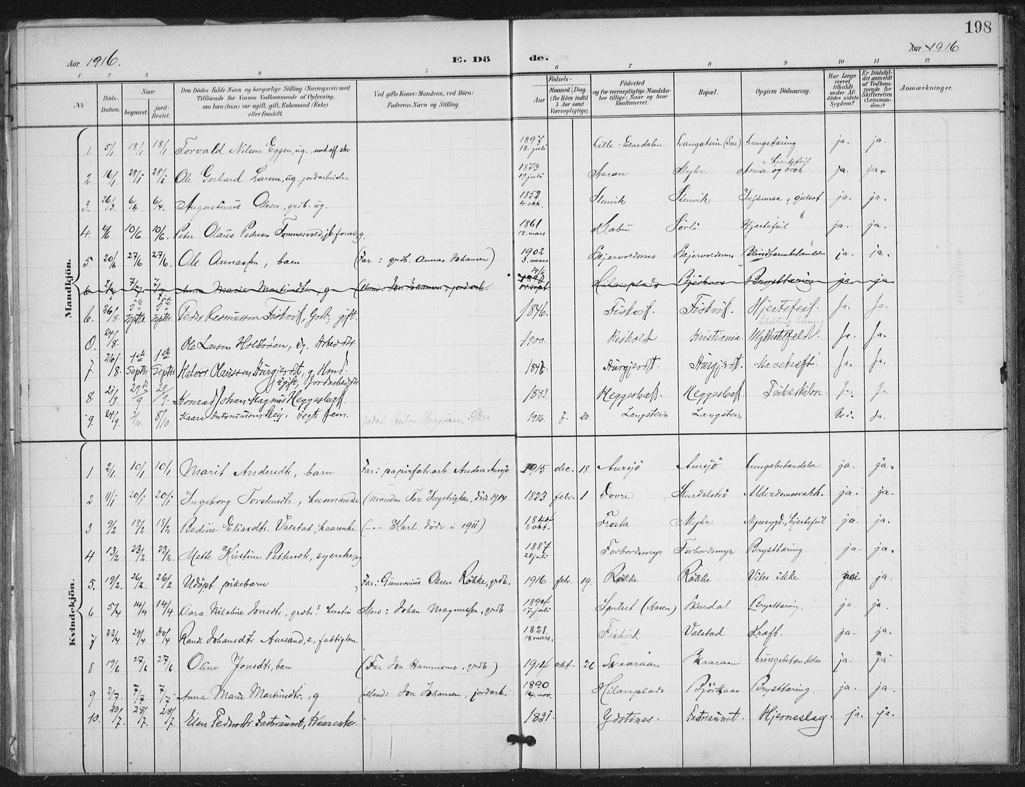 Ministerialprotokoller, klokkerbøker og fødselsregistre - Nord-Trøndelag, SAT/A-1458/712/L0101: Parish register (official) no. 712A02, 1901-1916, p. 198