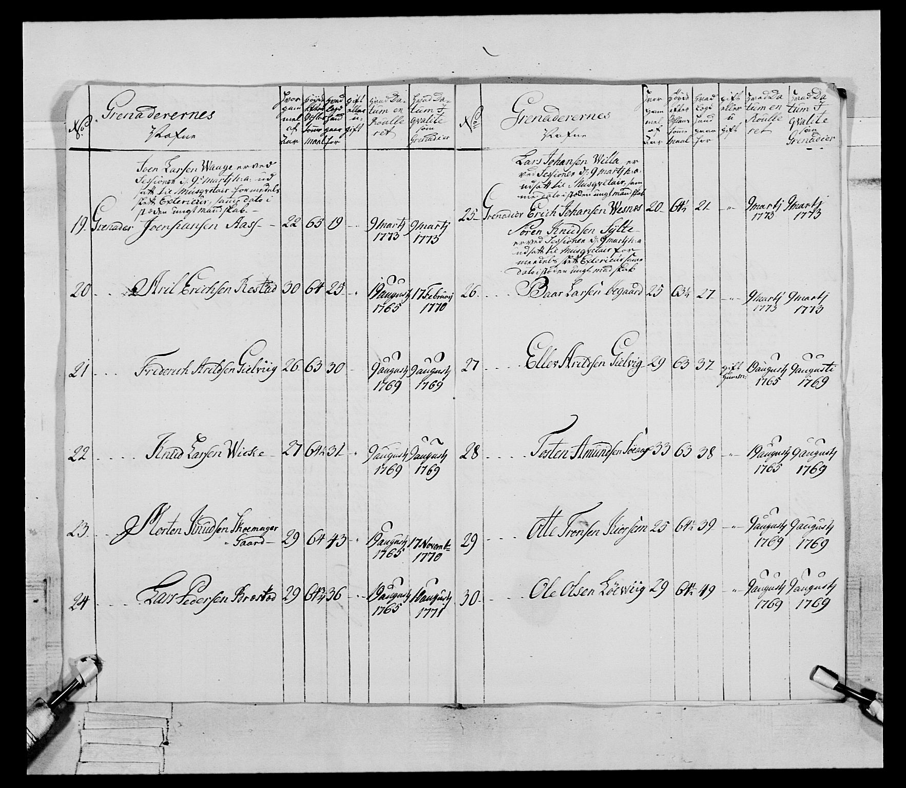 Generalitets- og kommissariatskollegiet, Det kongelige norske kommissariatskollegium, AV/RA-EA-5420/E/Eh/L0077: 2. Trondheimske nasjonale infanteriregiment, 1774-1778, p. 15