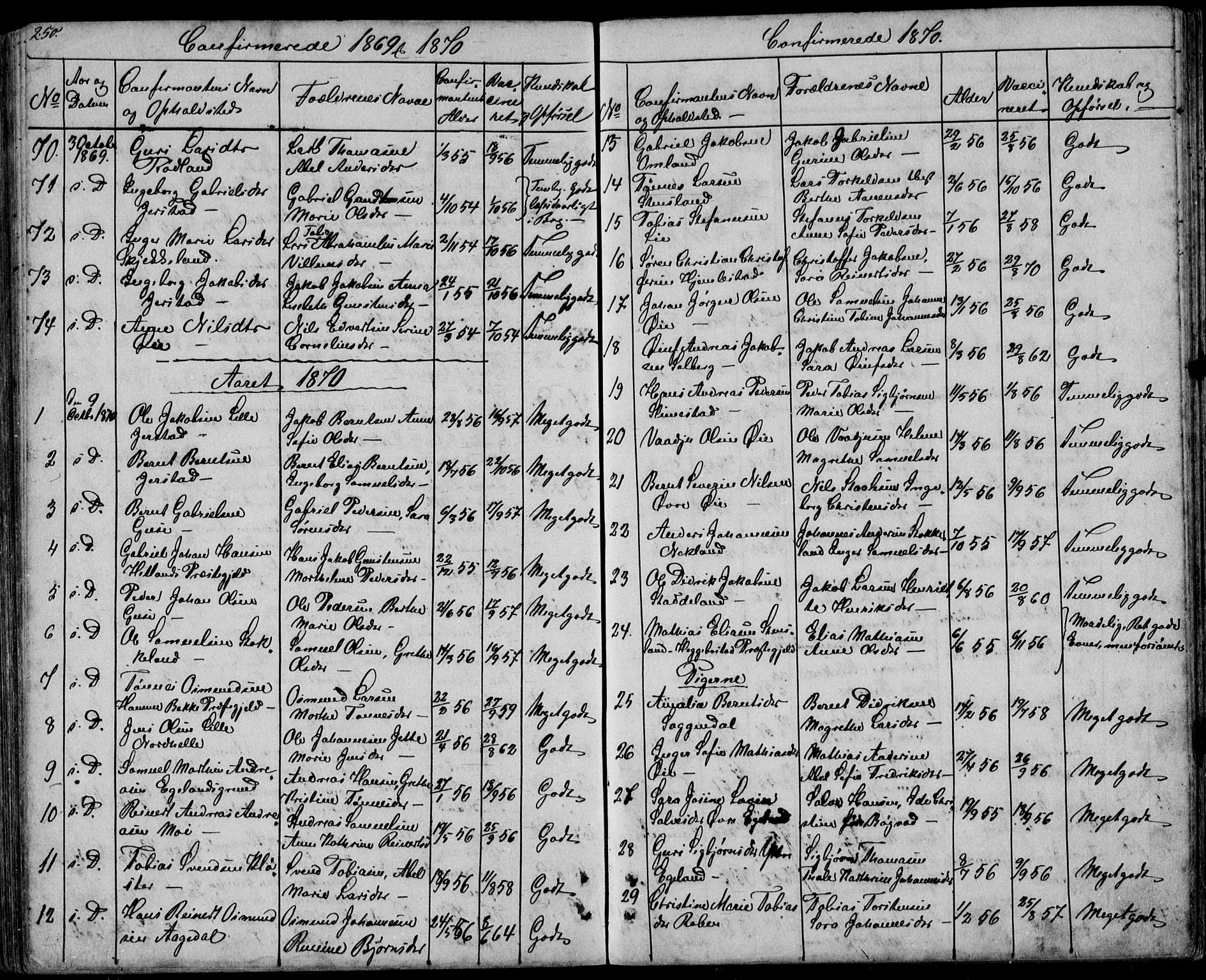 Kvinesdal sokneprestkontor, SAK/1111-0026/F/Fb/Fbb/L0001: Parish register (copy) no. B 1, 1852-1872, p. 250