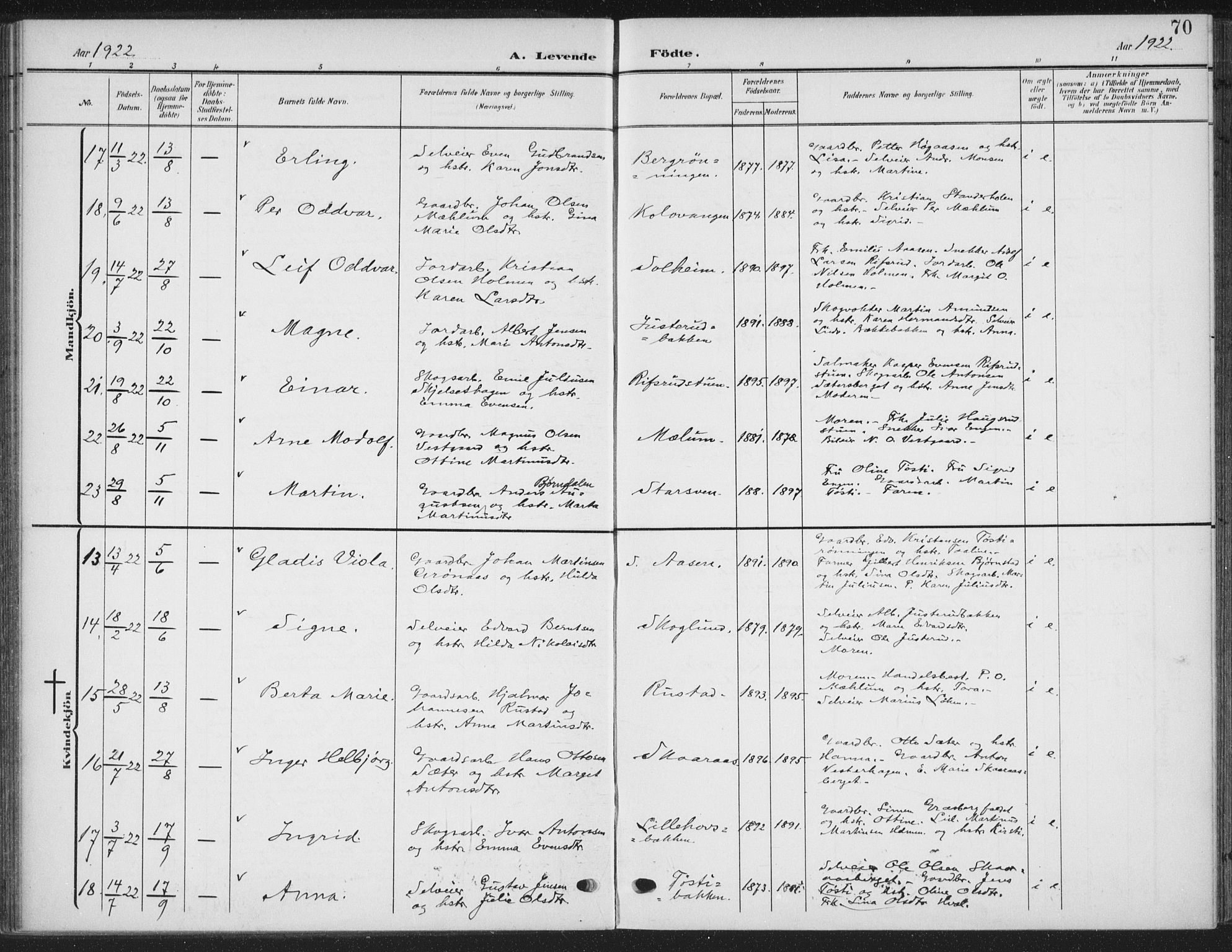 Romedal prestekontor, AV/SAH-PREST-004/K/L0009: Parish register (official) no. 9, 1906-1929, p. 70