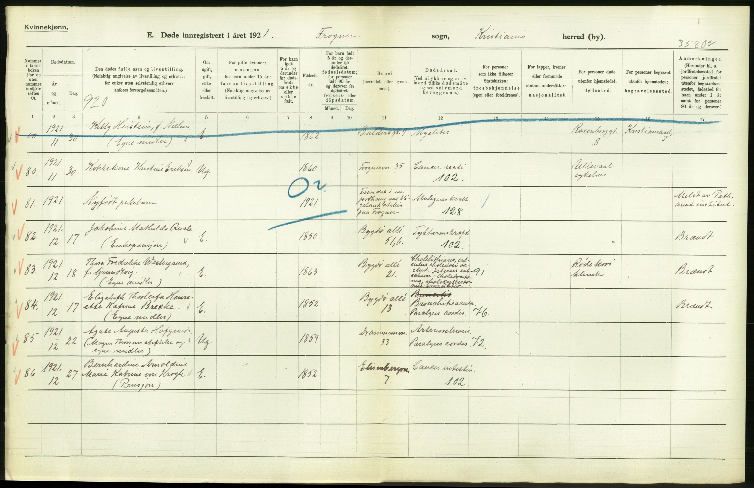 Statistisk sentralbyrå, Sosiodemografiske emner, Befolkning, AV/RA-S-2228/D/Df/Dfc/Dfca/L0012: Kristiania: Døde, 1921, p. 440