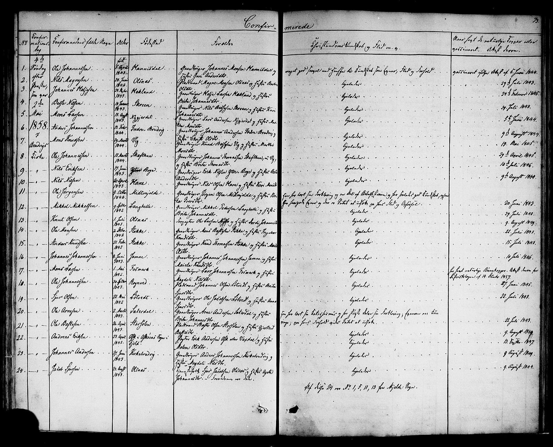 Haus sokneprestembete, AV/SAB-A-75601: Curate's parish register no. A 3, 1850-1867, p. 73