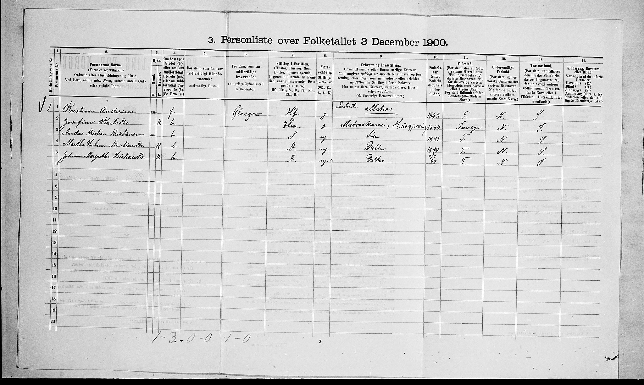 RA, 1900 census for Stokke, 1900, p. 1856