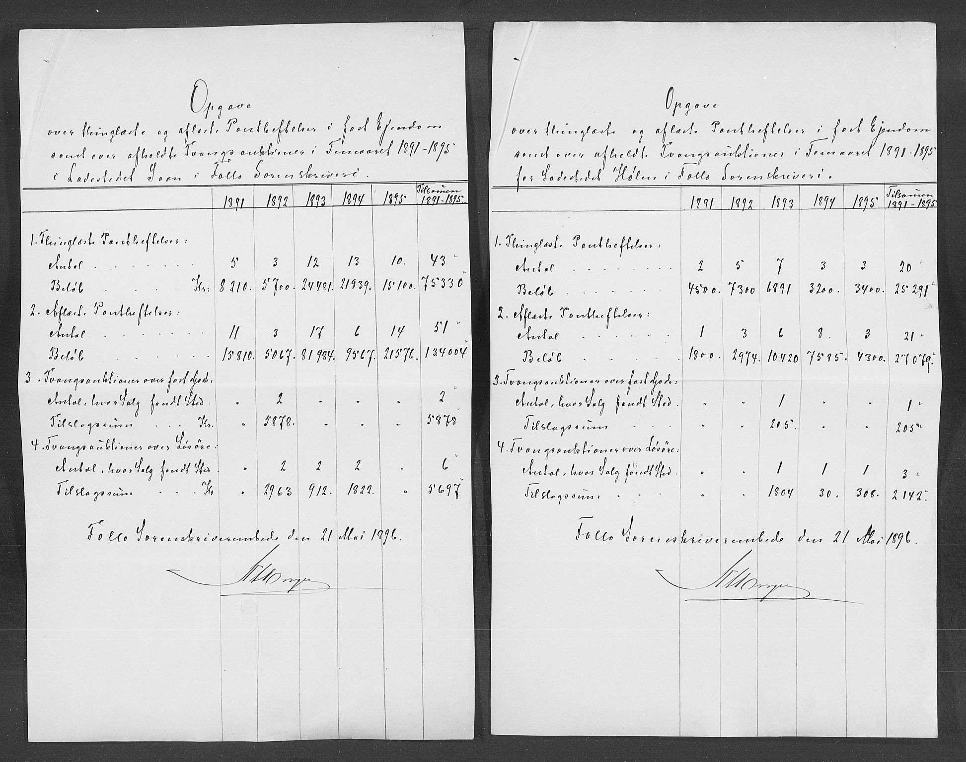 Statistisk sentralbyrå, Næringsøkonomiske emner, Generelt - Amtmennenes femårsberetninger, AV/RA-S-2233/F/Fa/L0079: --, 1886-1895, p. 69