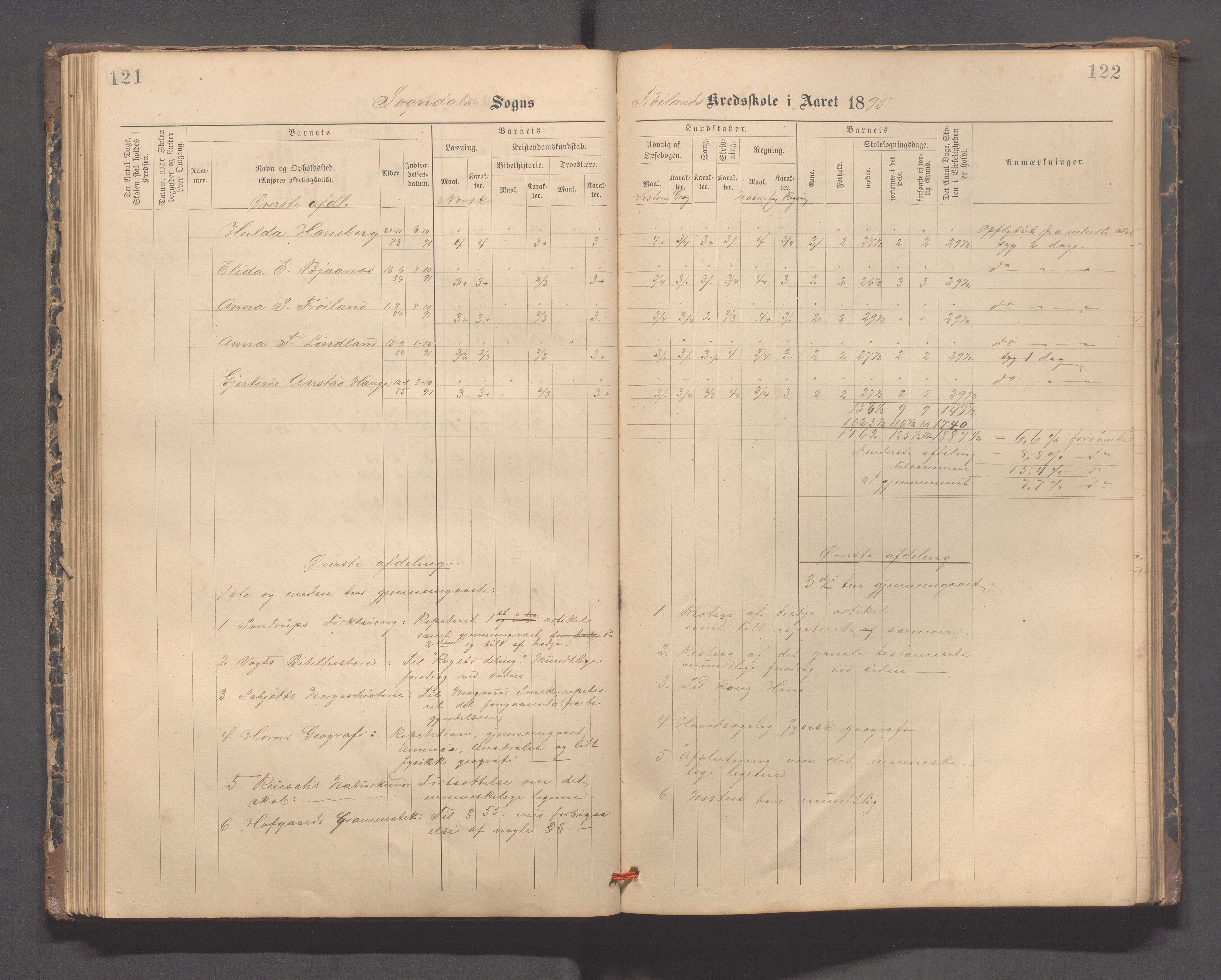 Sokndal kommune- Hauge skole, IKAR/K-101144/H/L0001: Skoleprotokoll - Frøyland, 1885-1918, p. 121-122