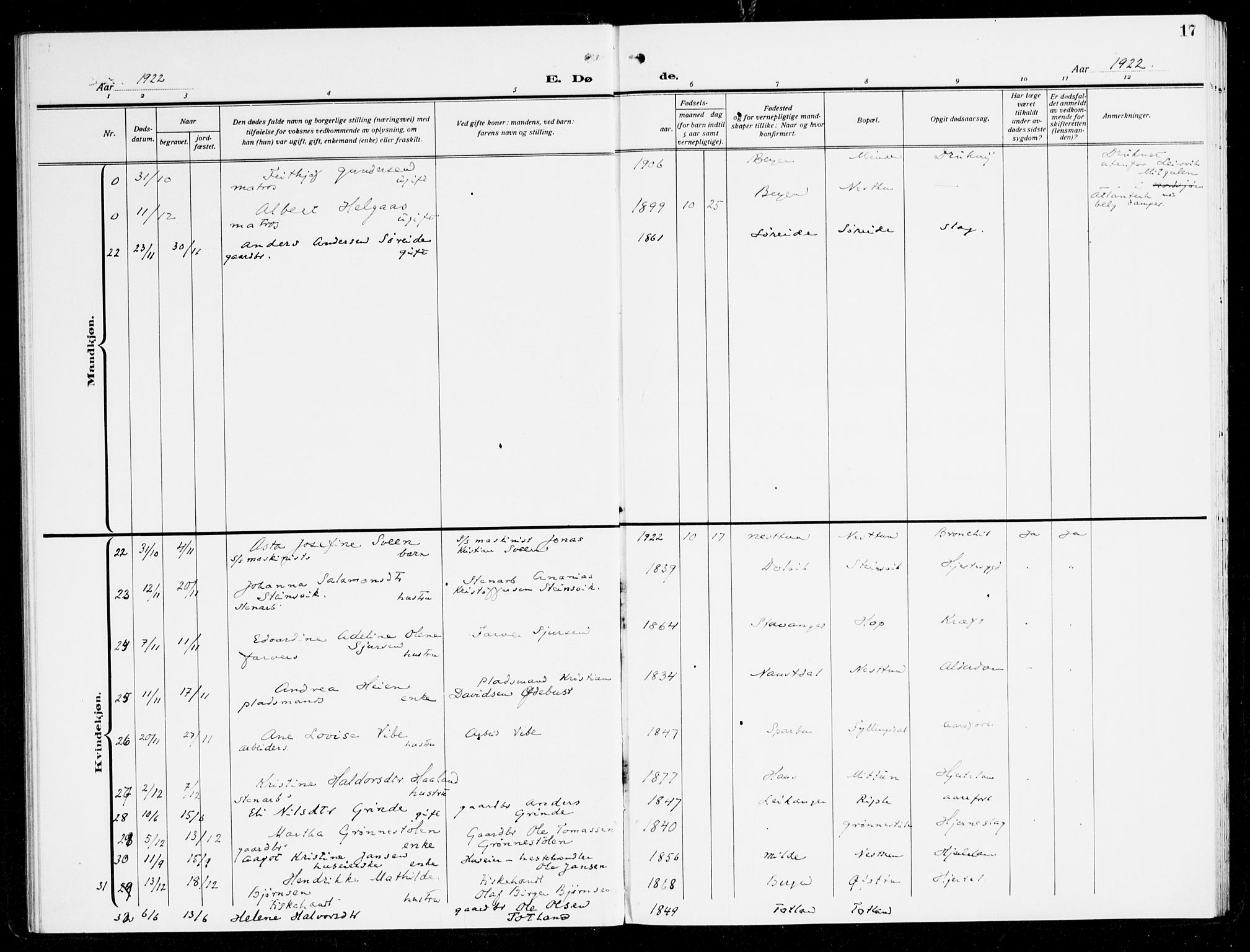 Fana Sokneprestembete, SAB/A-75101/H/Haa/Haal/L0001: Parish register (official) no. L 1, 1919-1939, p. 17