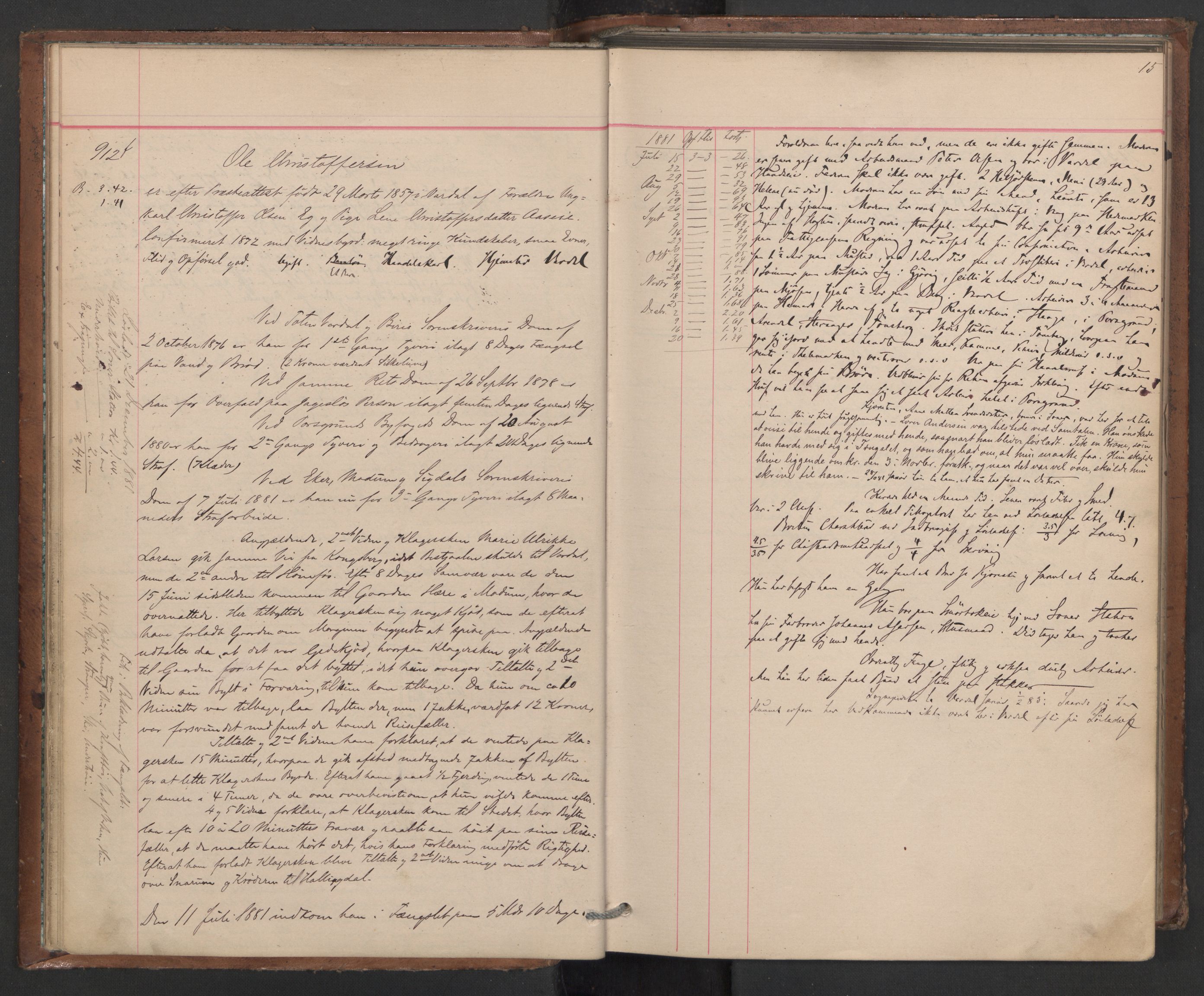 Botsfengslet, AV/RA-S-1539/D/Db/Dbb/L0020: 898f - 195g, 1881-1882, p. 15