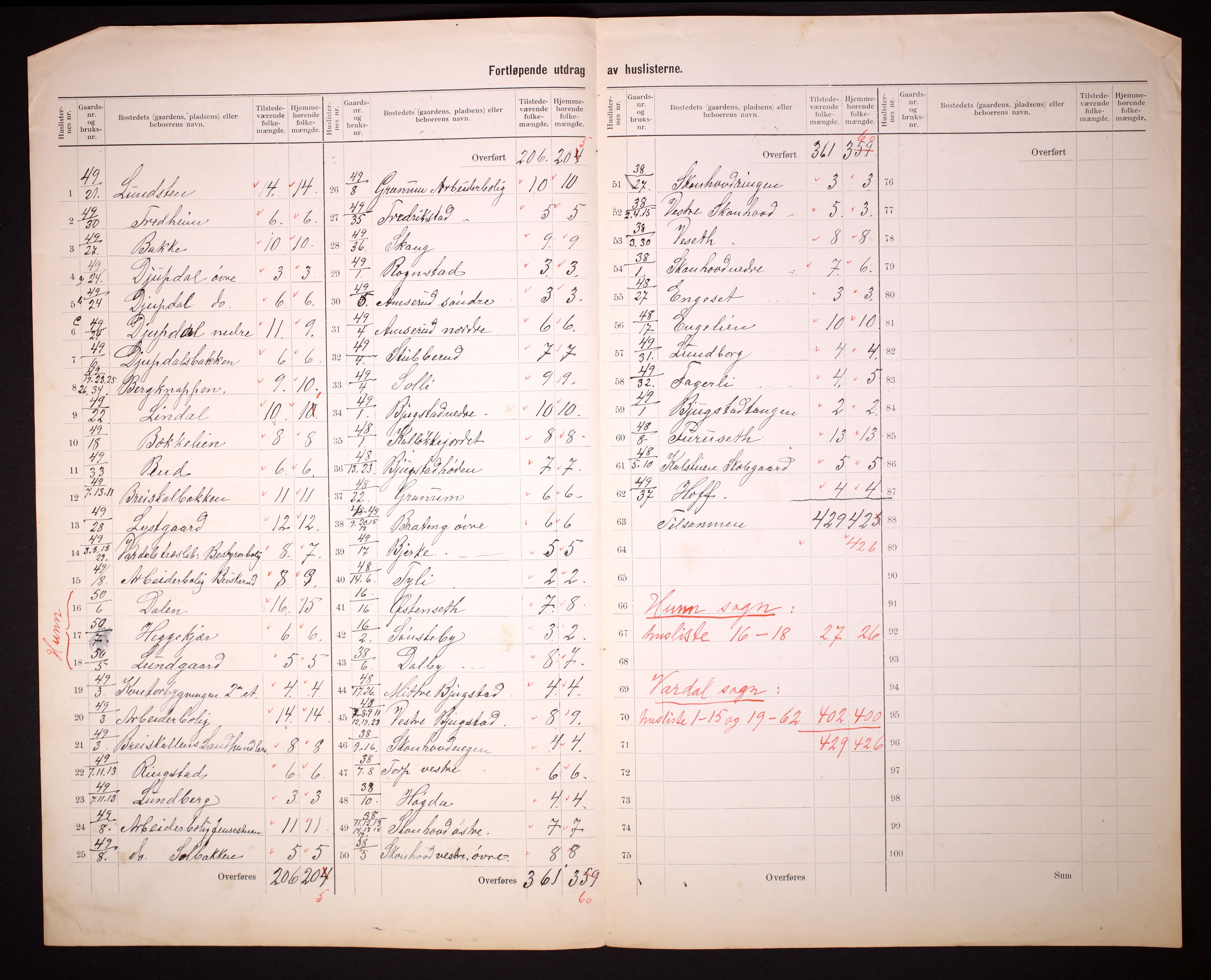 RA, 1910 census for Vardal, 1910, p. 15